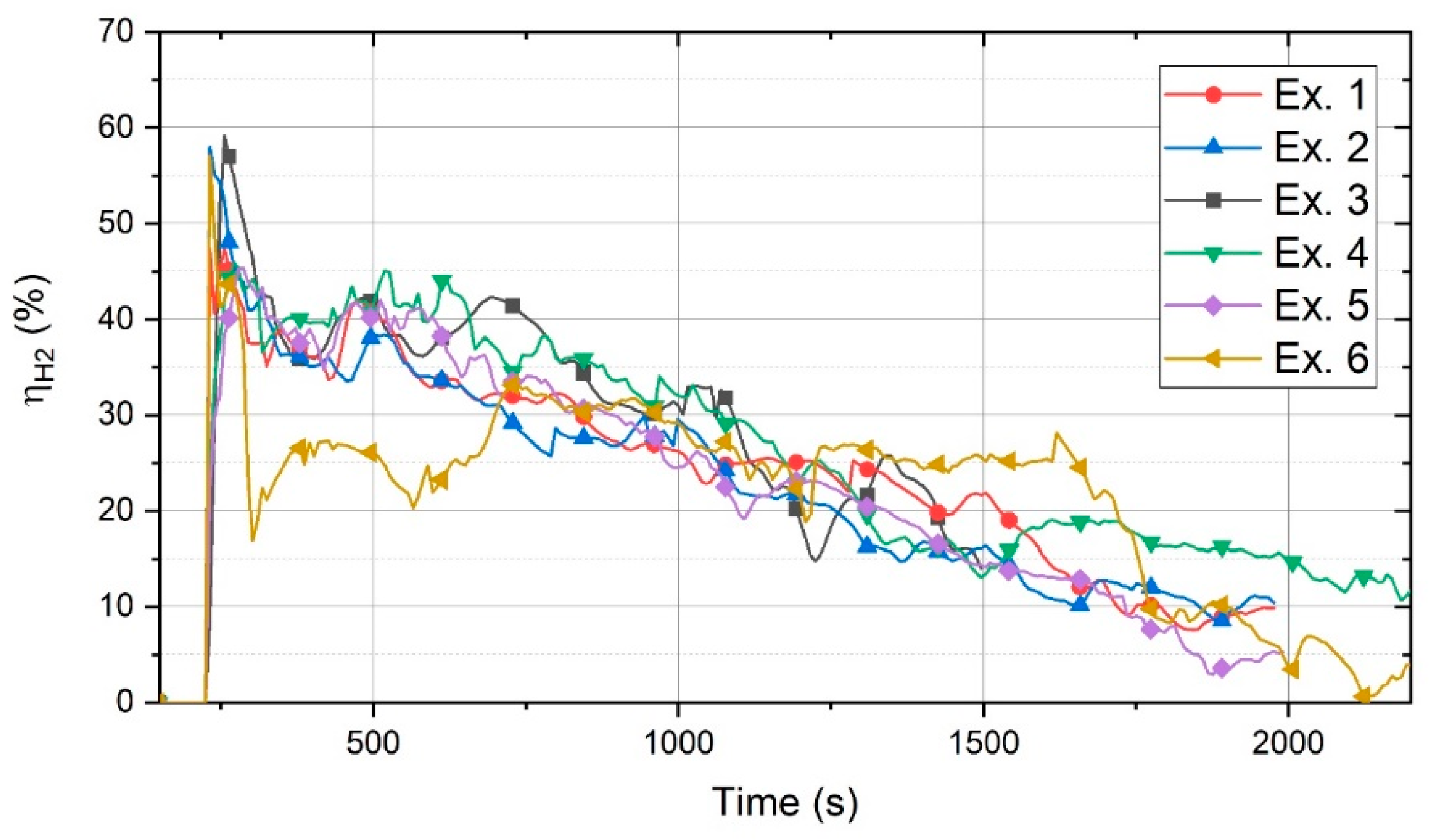 Materials 13 00935 g008