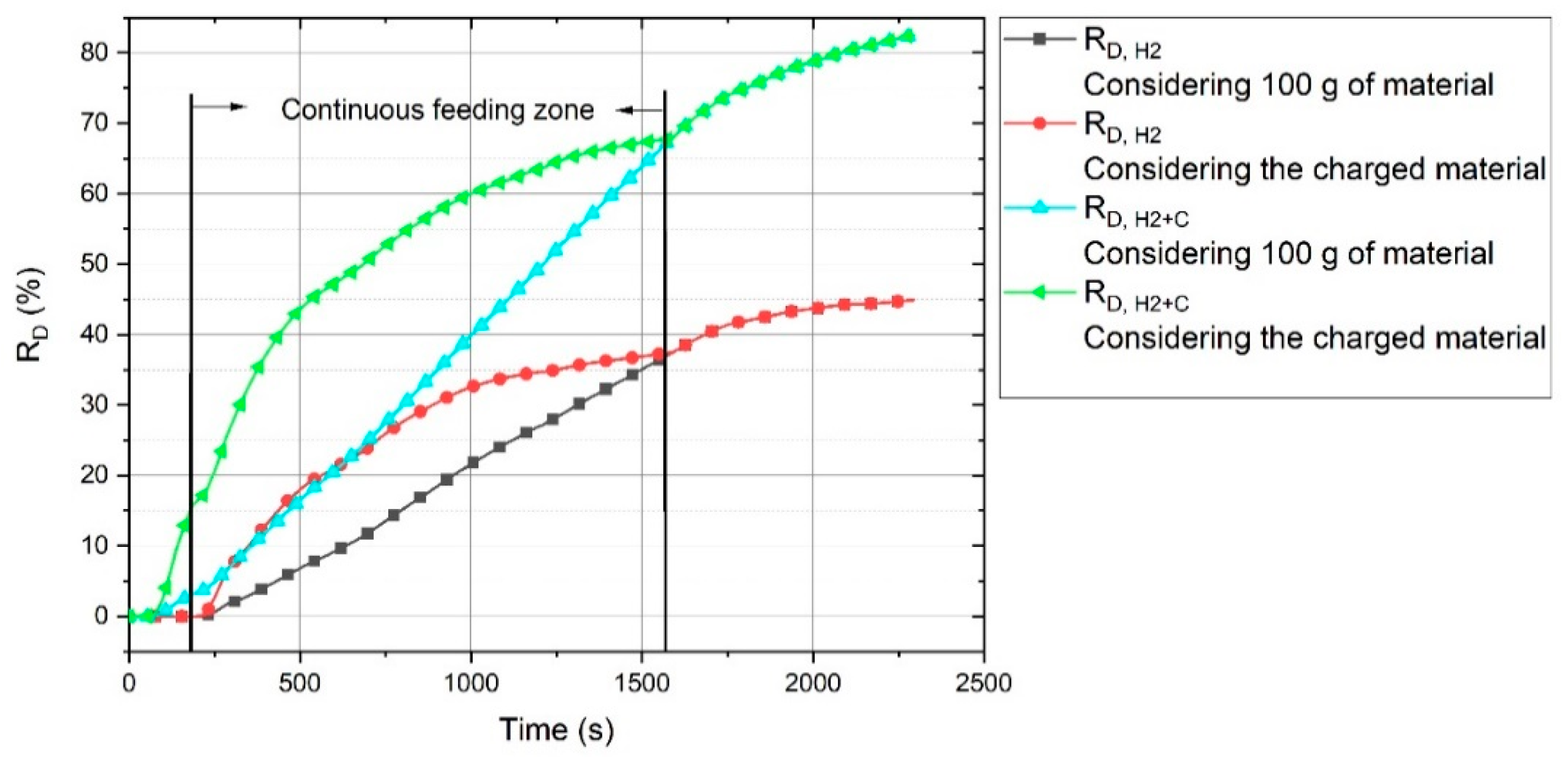 Materials 13 00935 g010