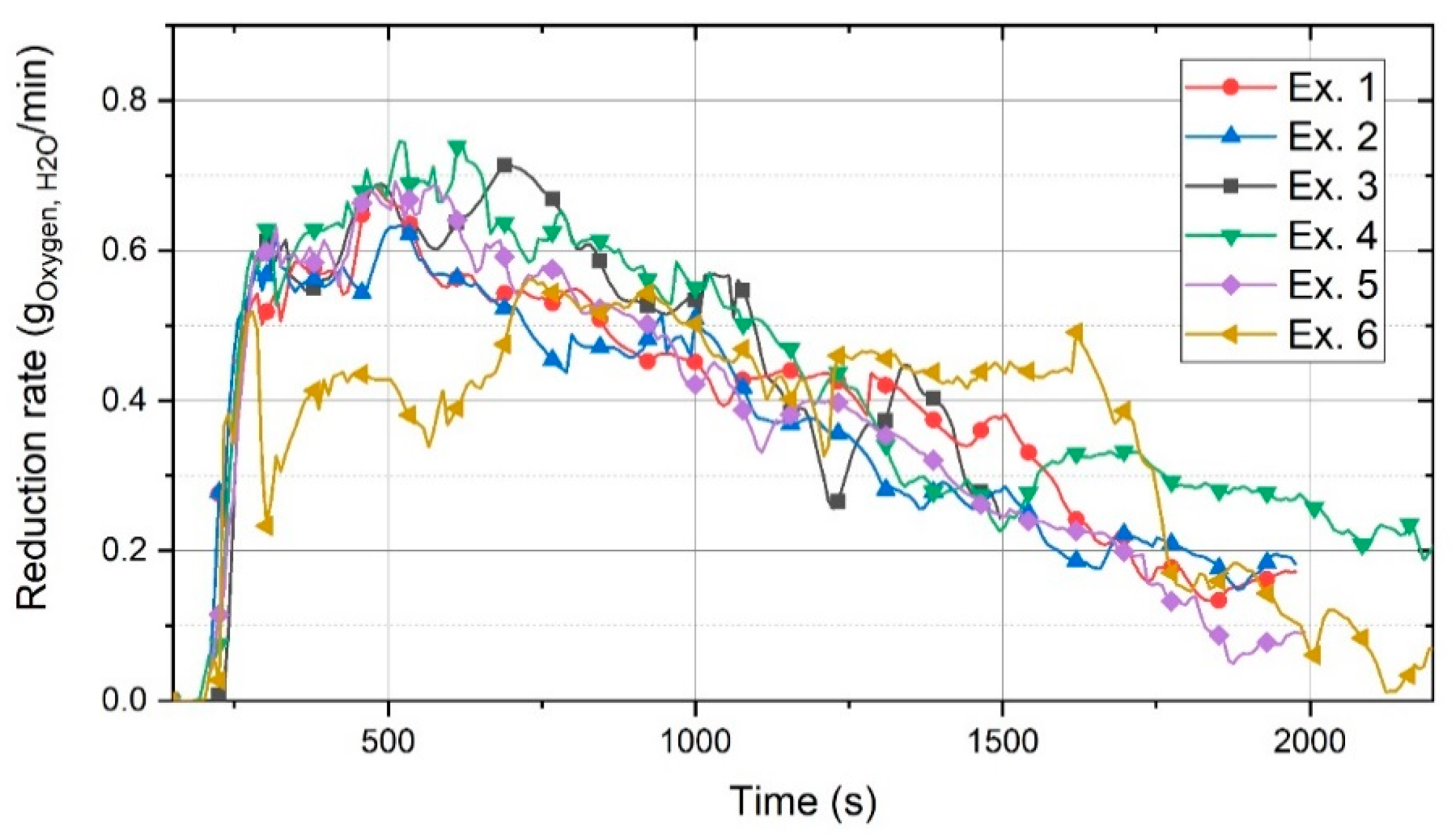 Materials 13 00935 g012