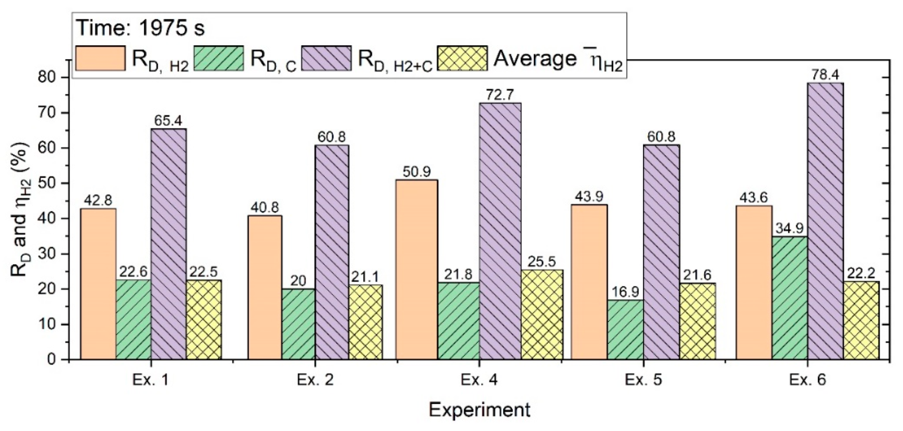 Materials 13 00935 g014