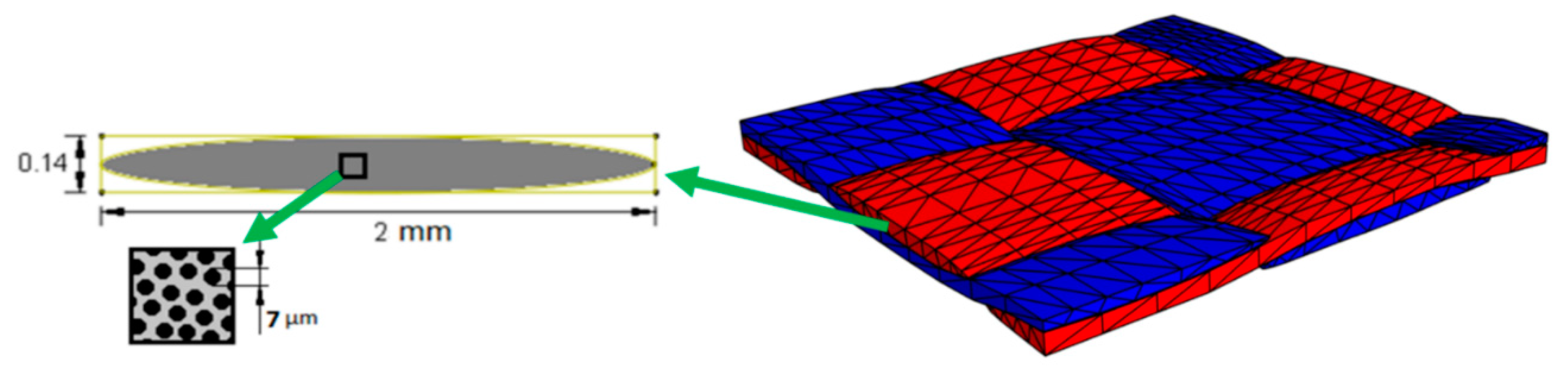 Materials 13 00936 g001