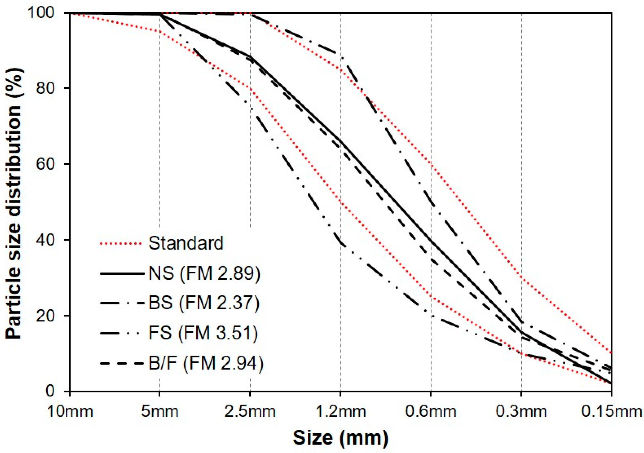 Materials 13 00940 g002