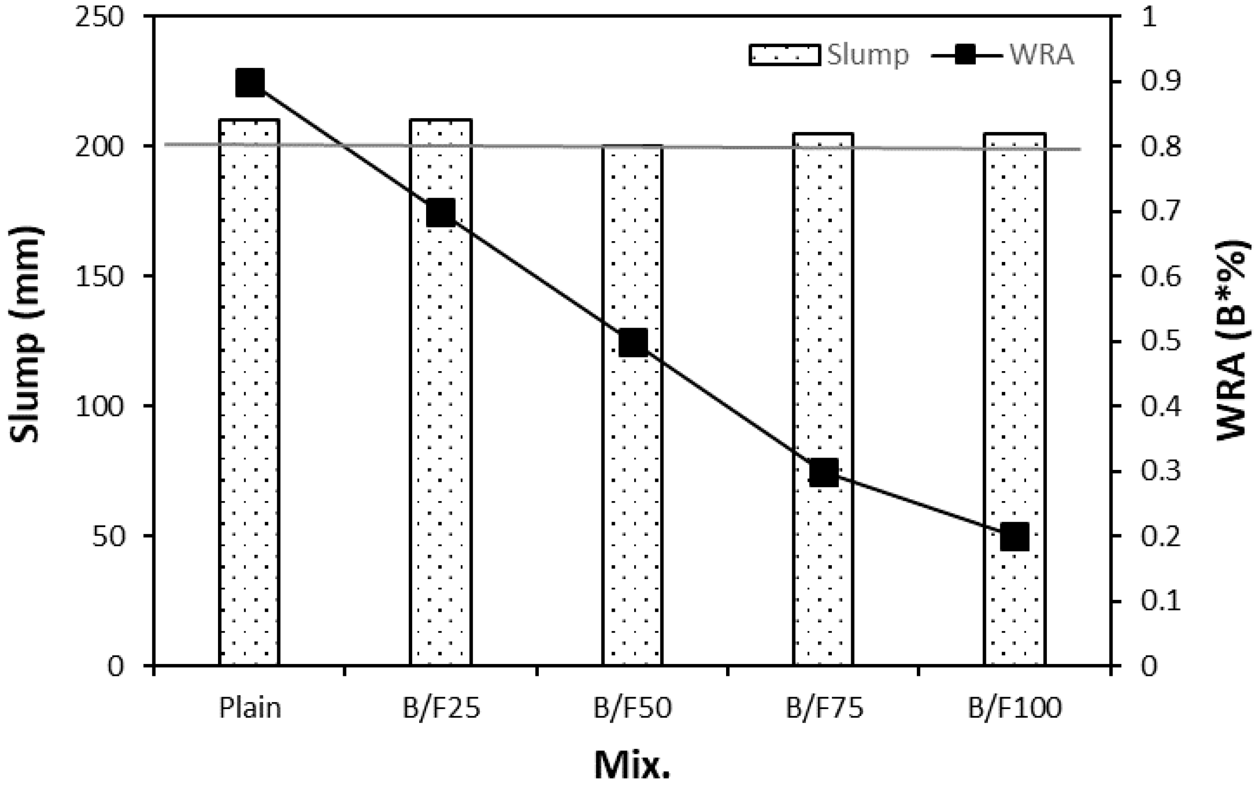 Materials 13 00940 g005