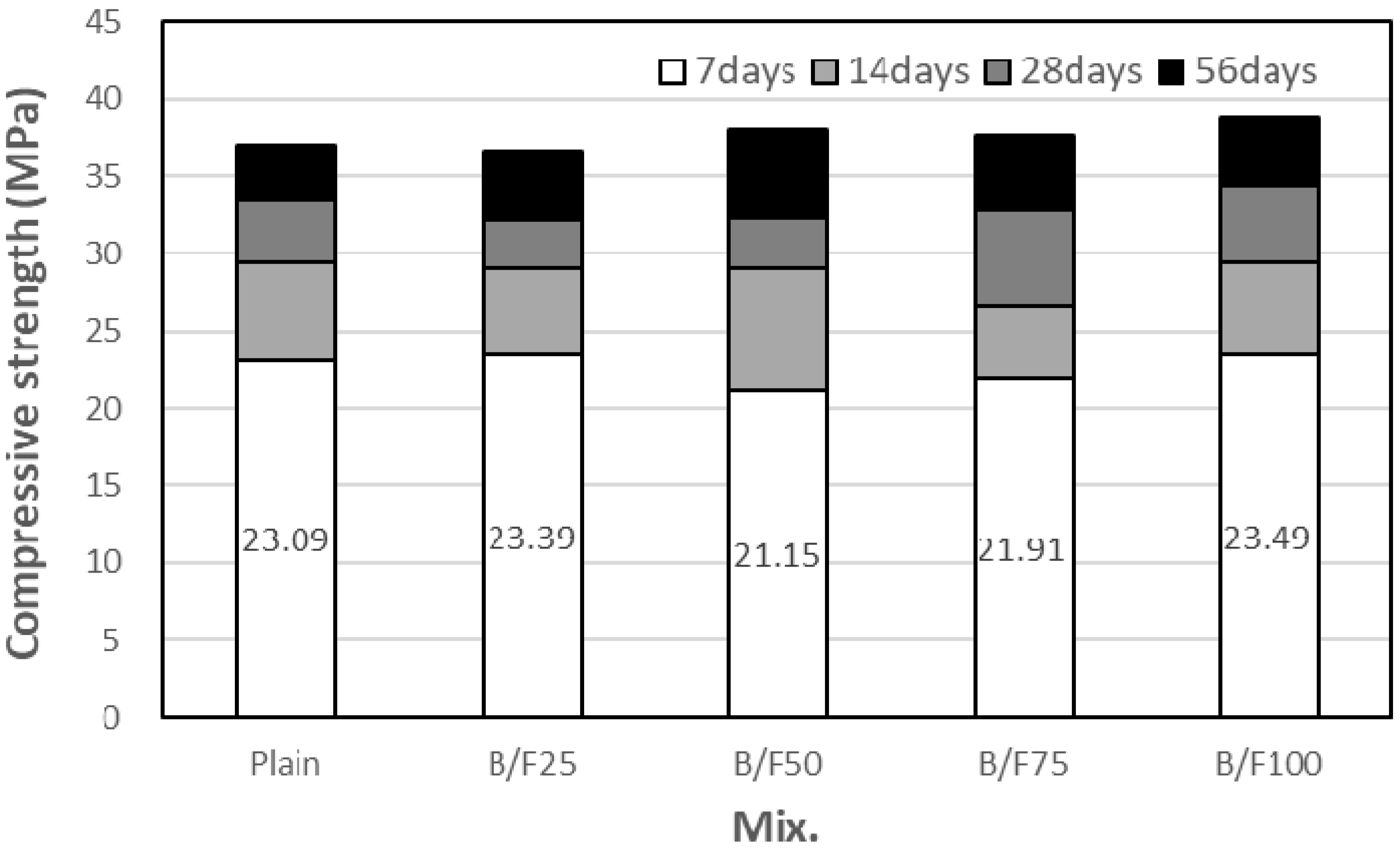 Materials 13 00940 g007
