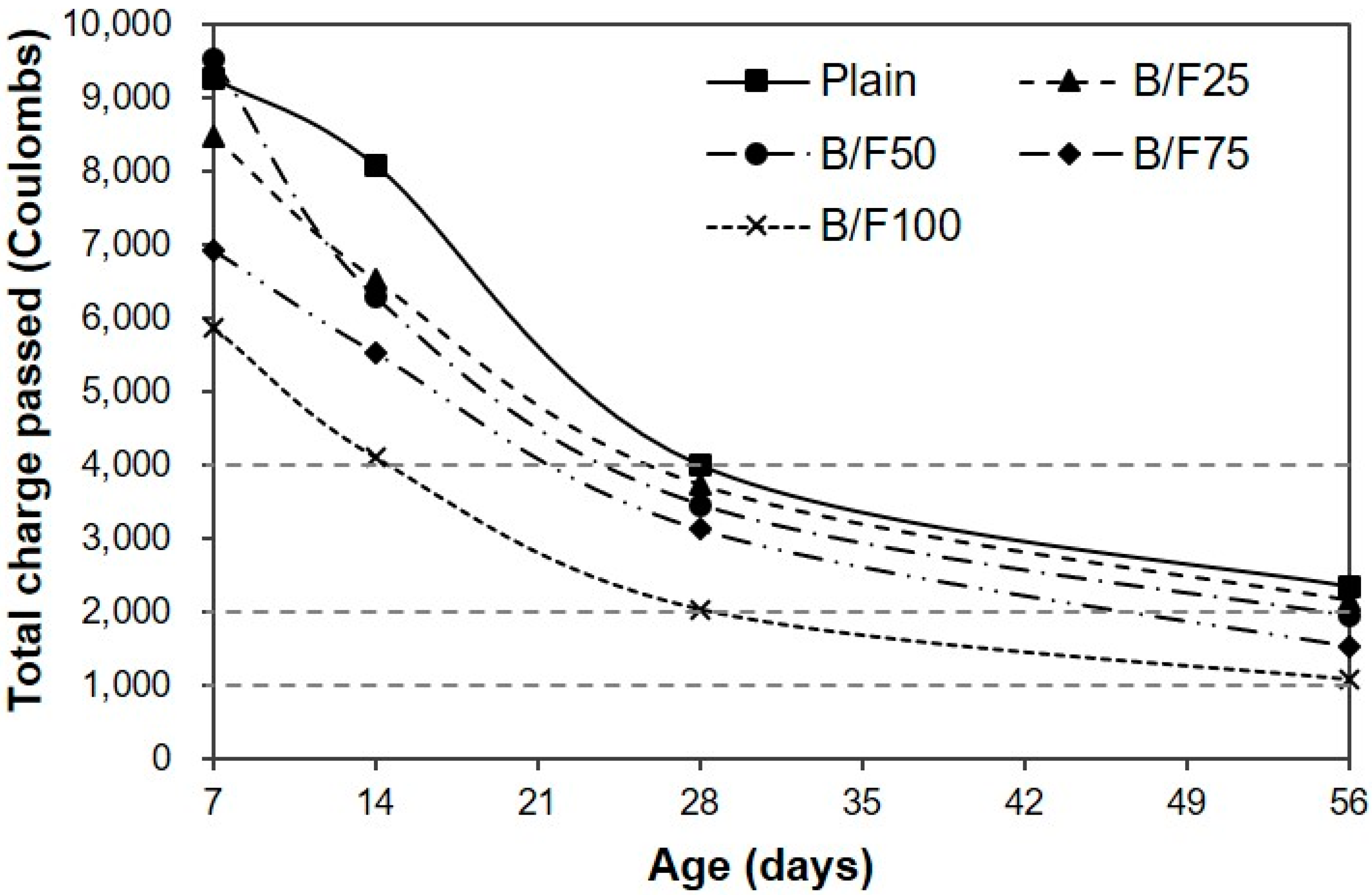 Materials 13 00940 g008