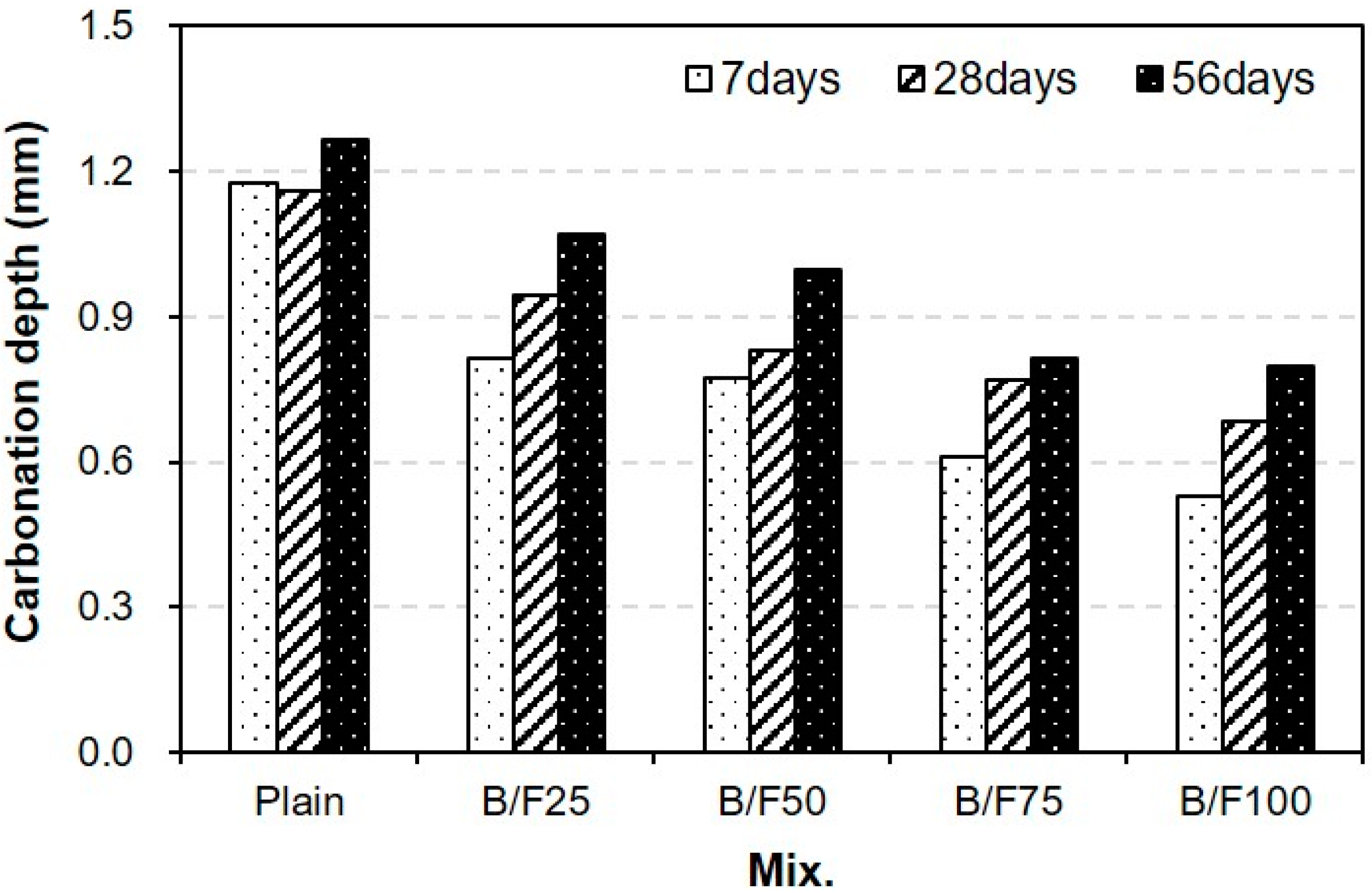 Materials 13 00940 g010