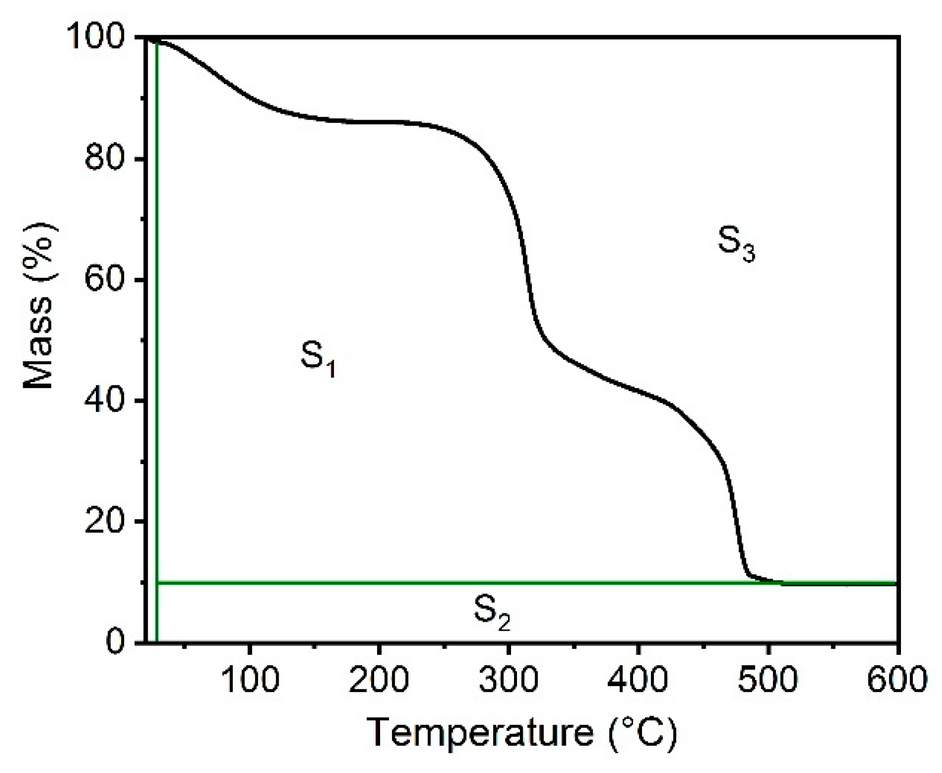 Materials 13 00941 g005