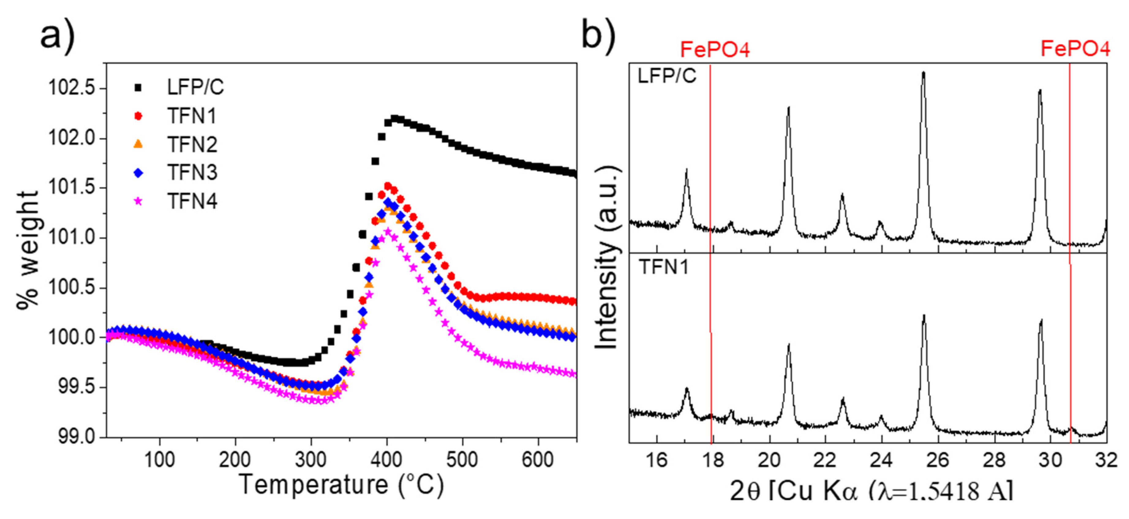Materials 13 00942 g001