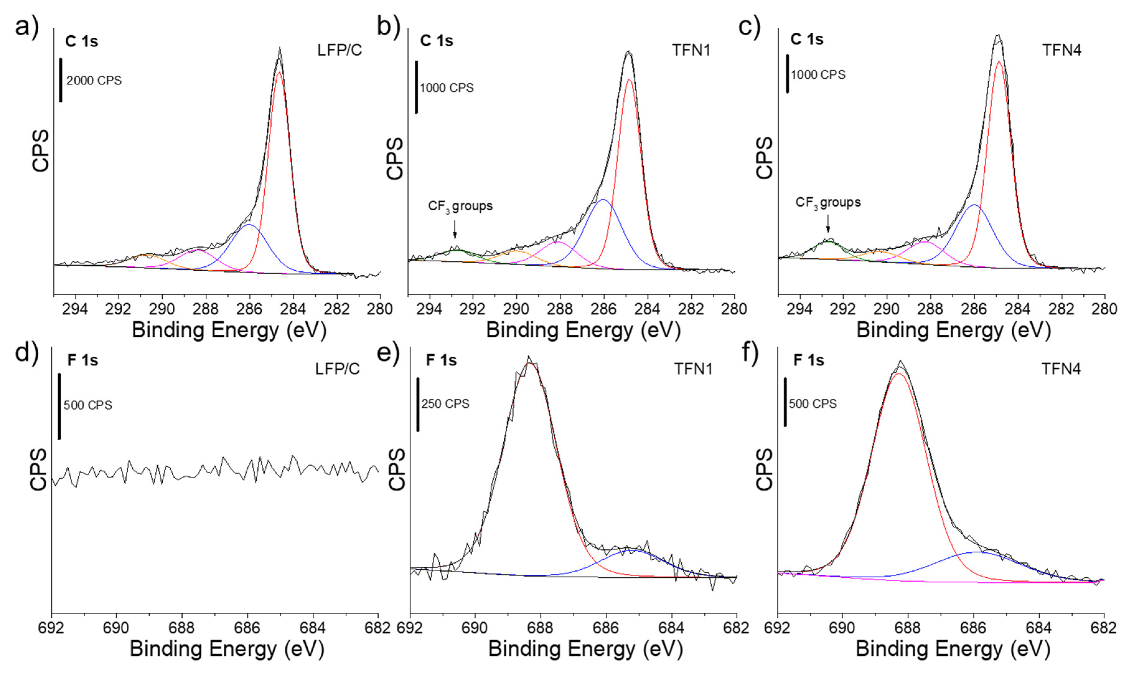 Materials 13 00942 g002