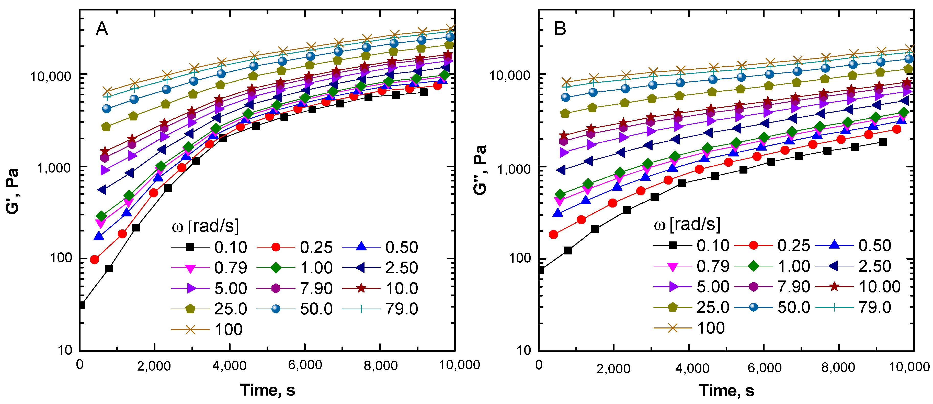 Materials 13 00946 g003