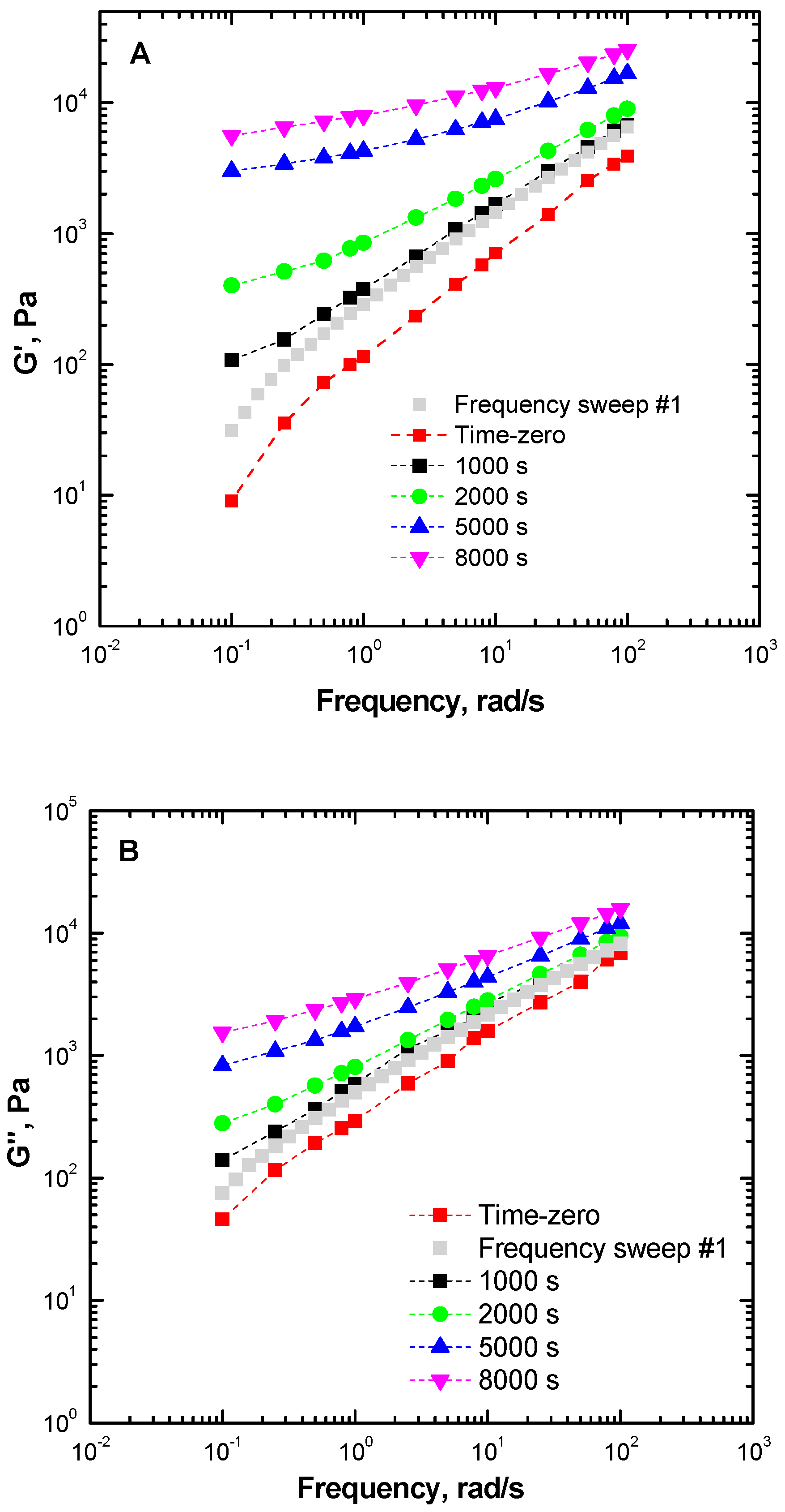 Materials 13 00946 g004