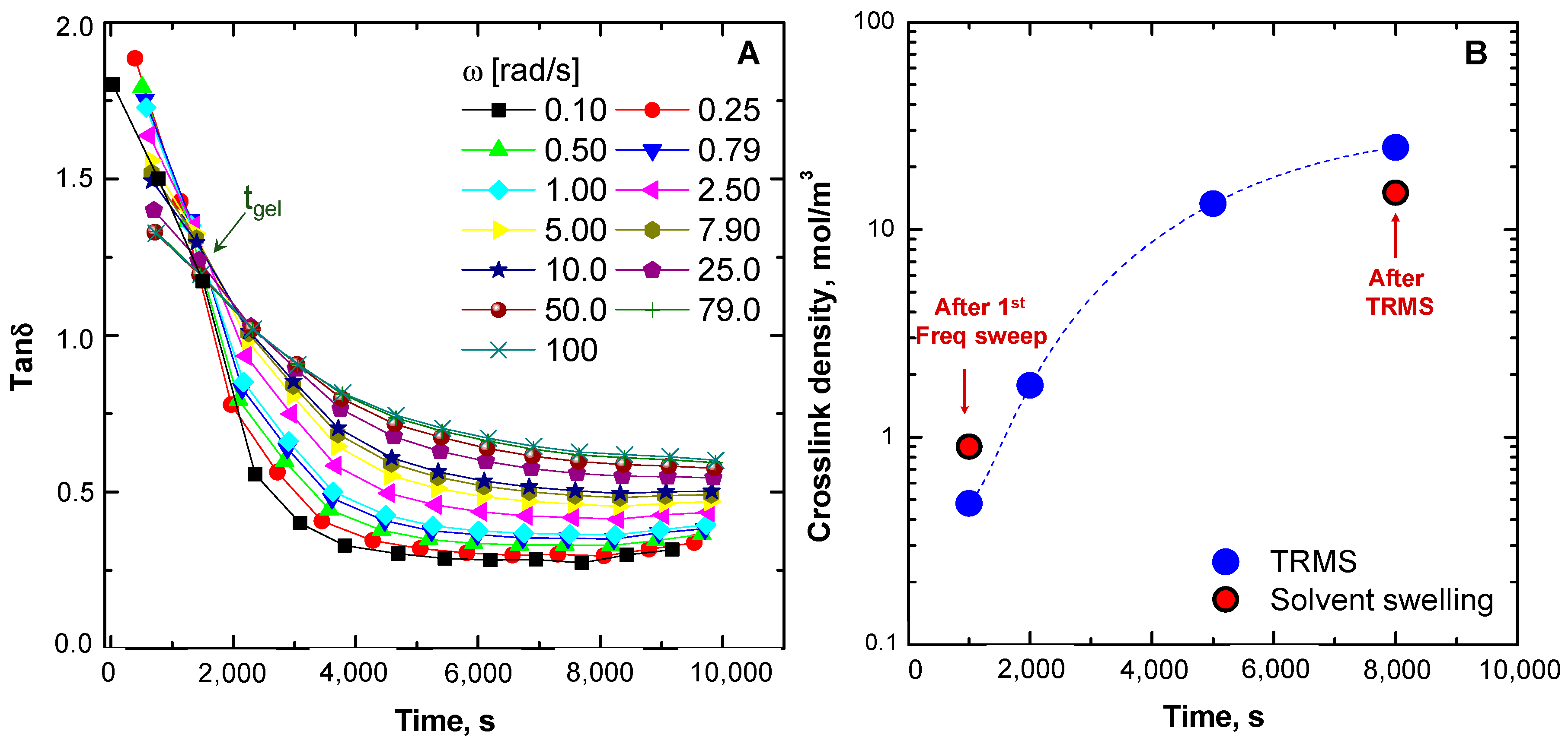 Materials 13 00946 g006