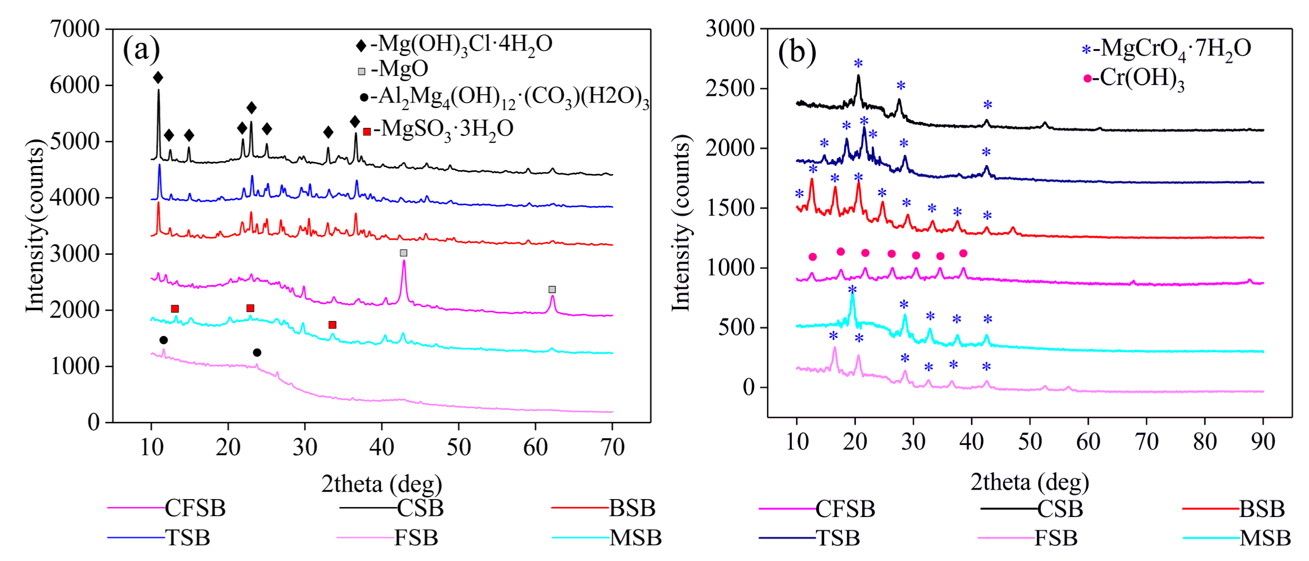 Materials 13 00947 g004
