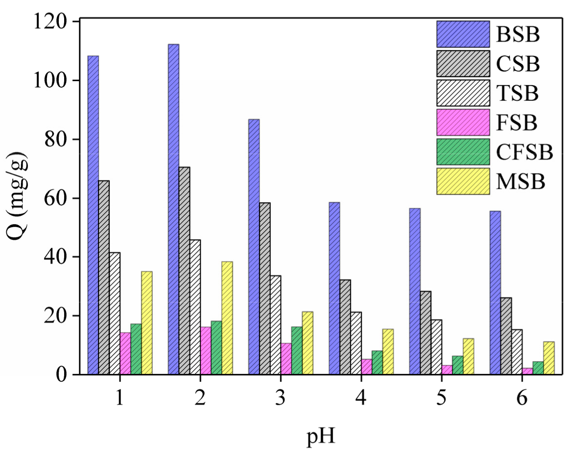 Materials 13 00947 g005