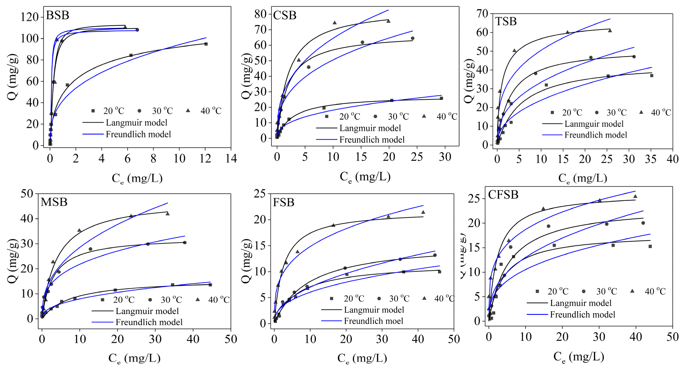 Materials 13 00947 g007