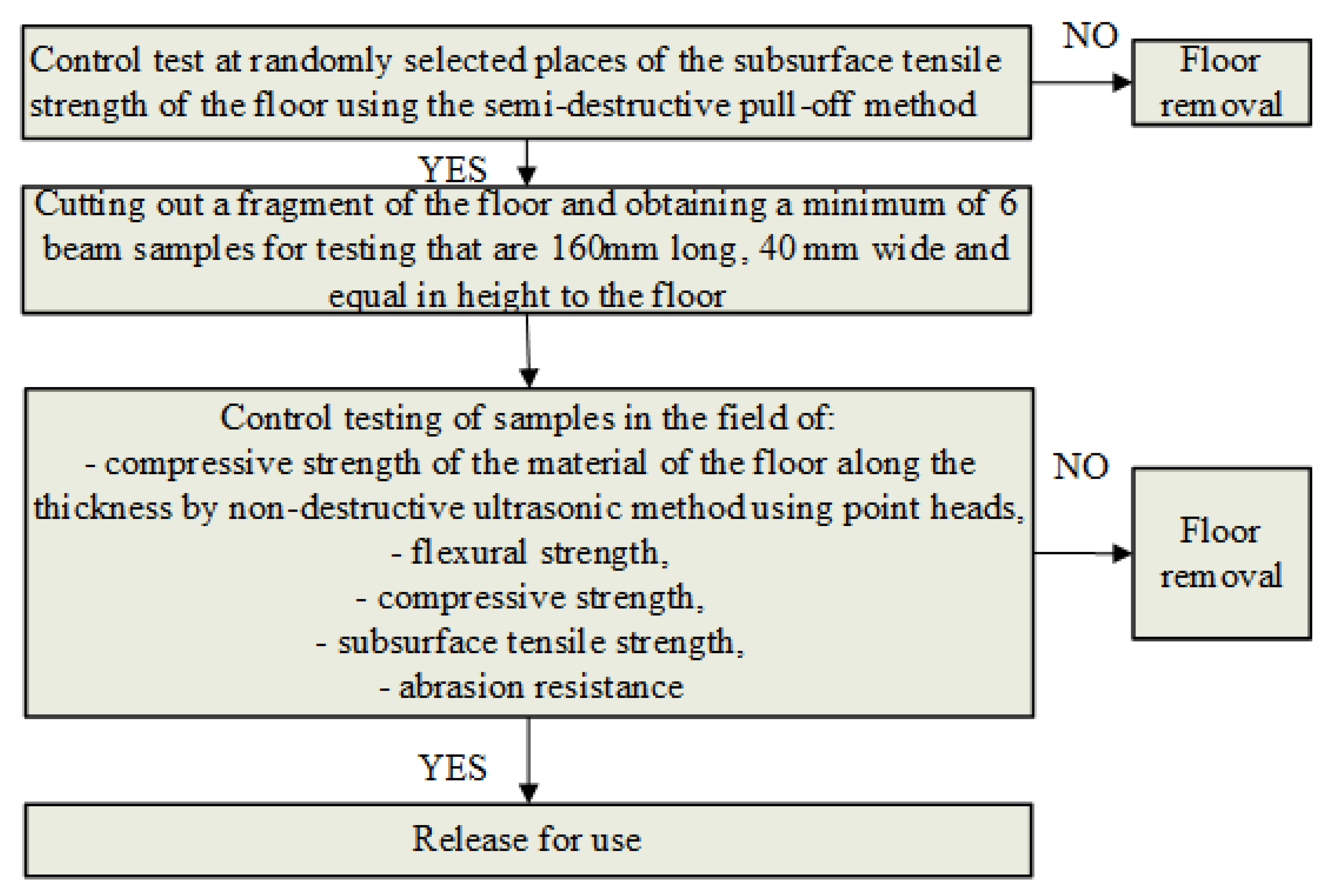 Materials 13 00948 g005 Materials 13 00948 g005