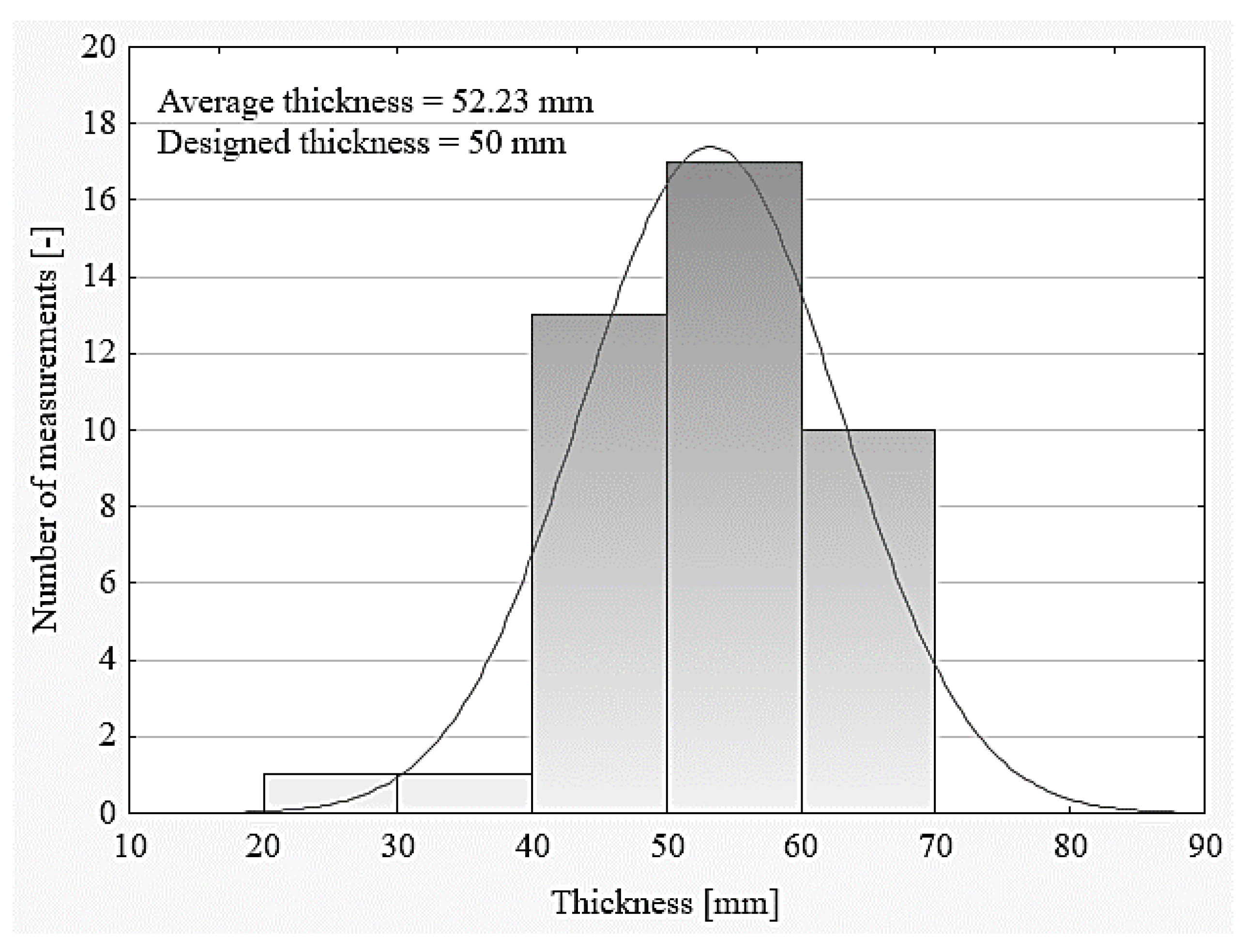 Materials 13 00948 g009 Materials 13 00948 g009