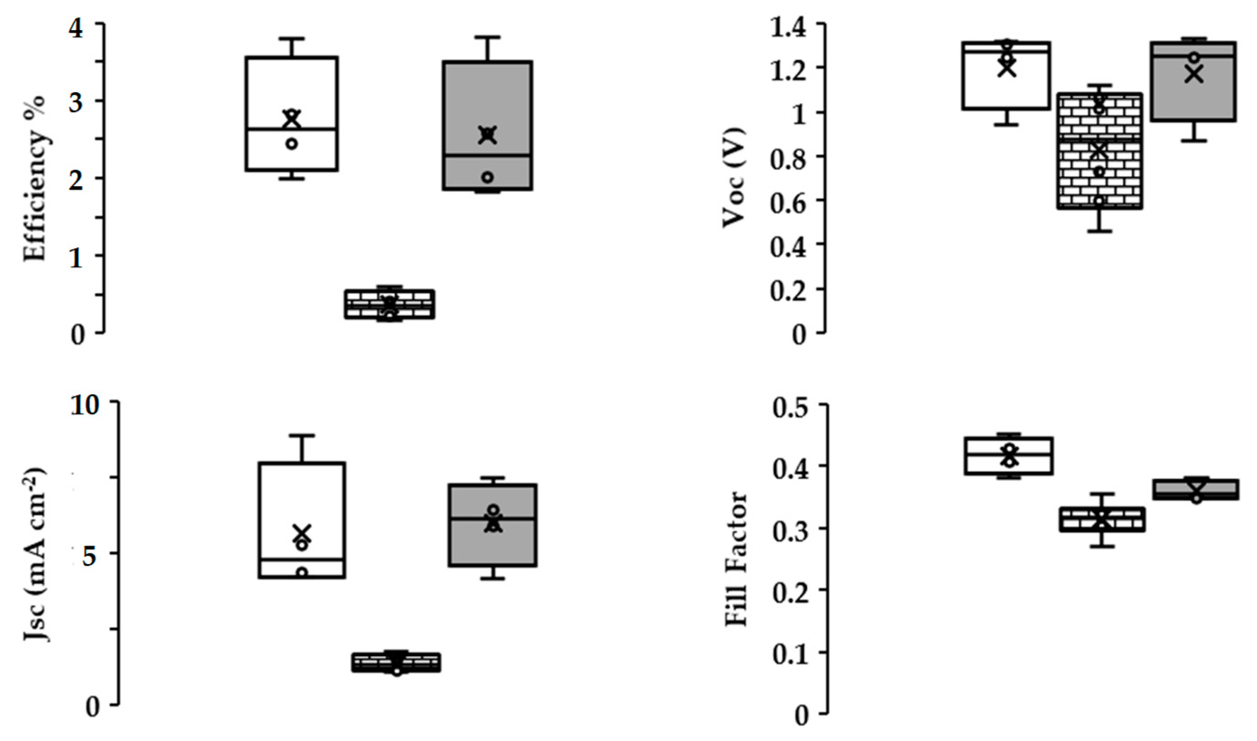 Materials 13 00949 g005