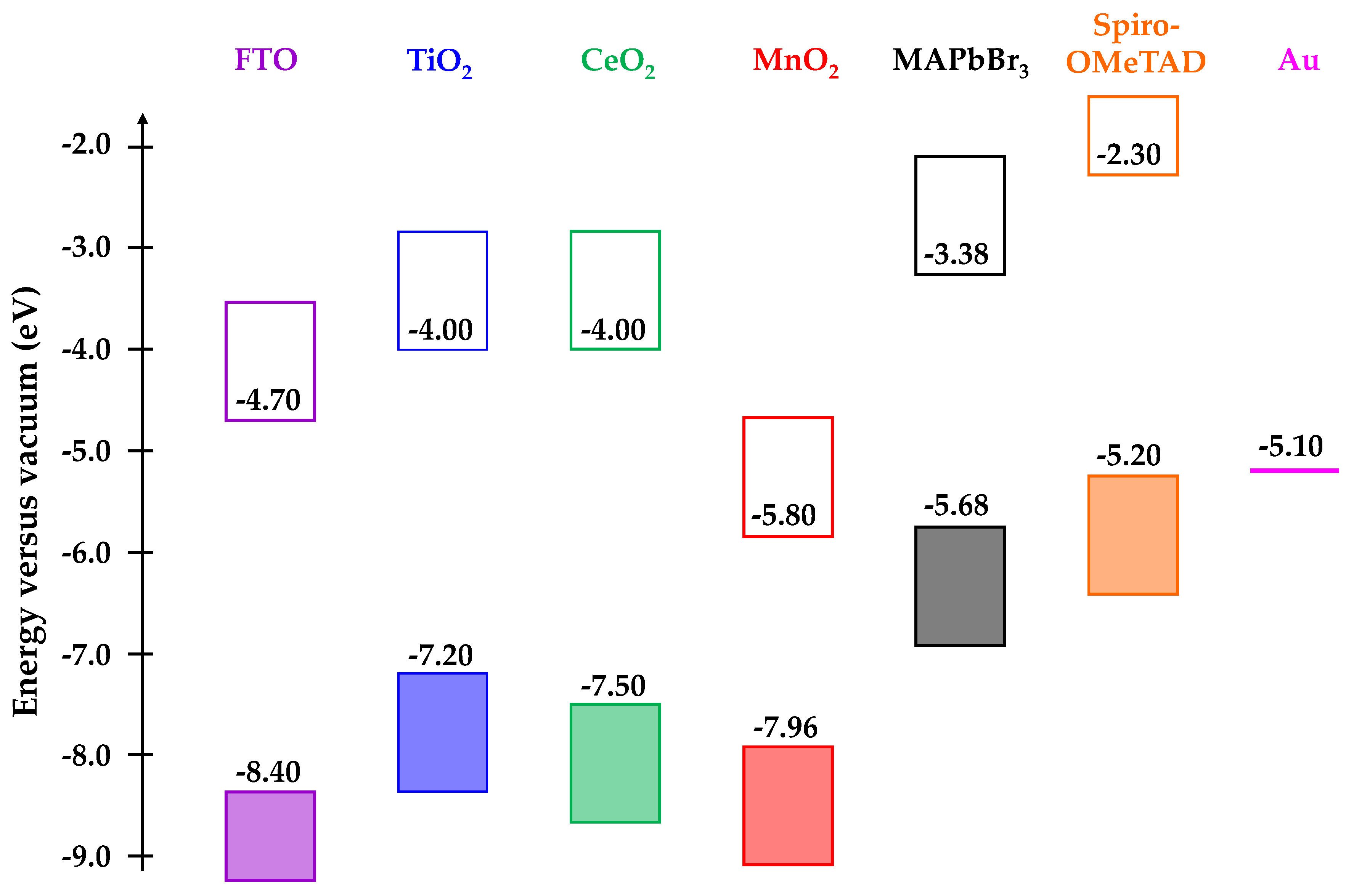 Materials 13 00949 g006