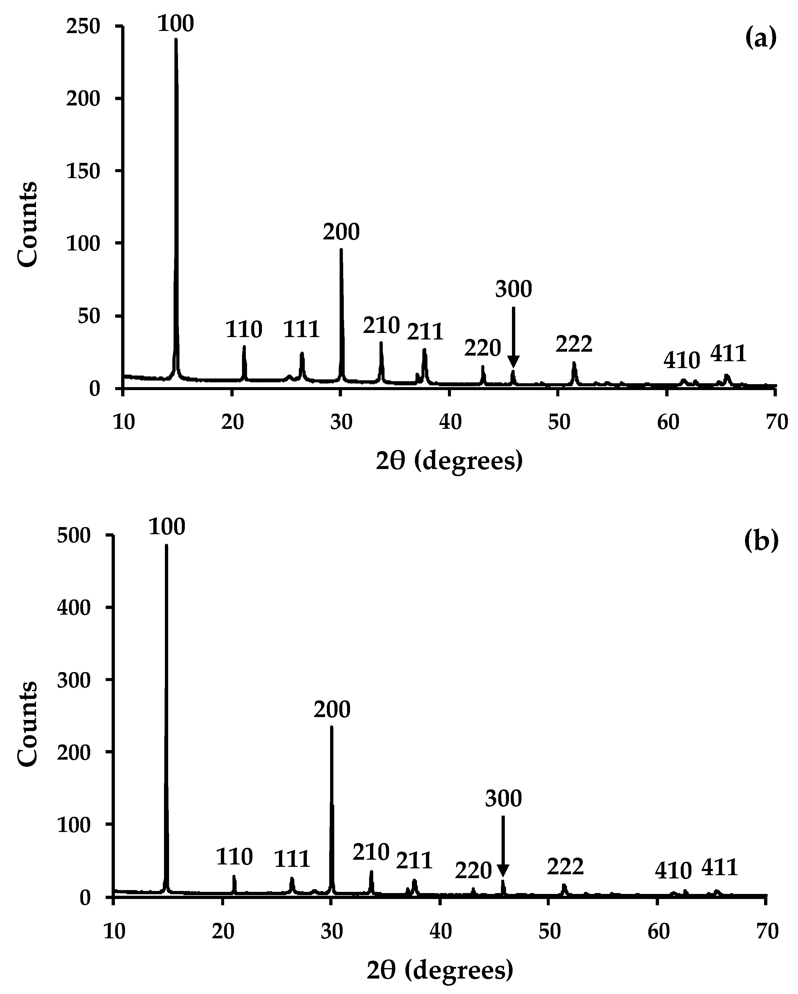 Materials 13 00949 g007