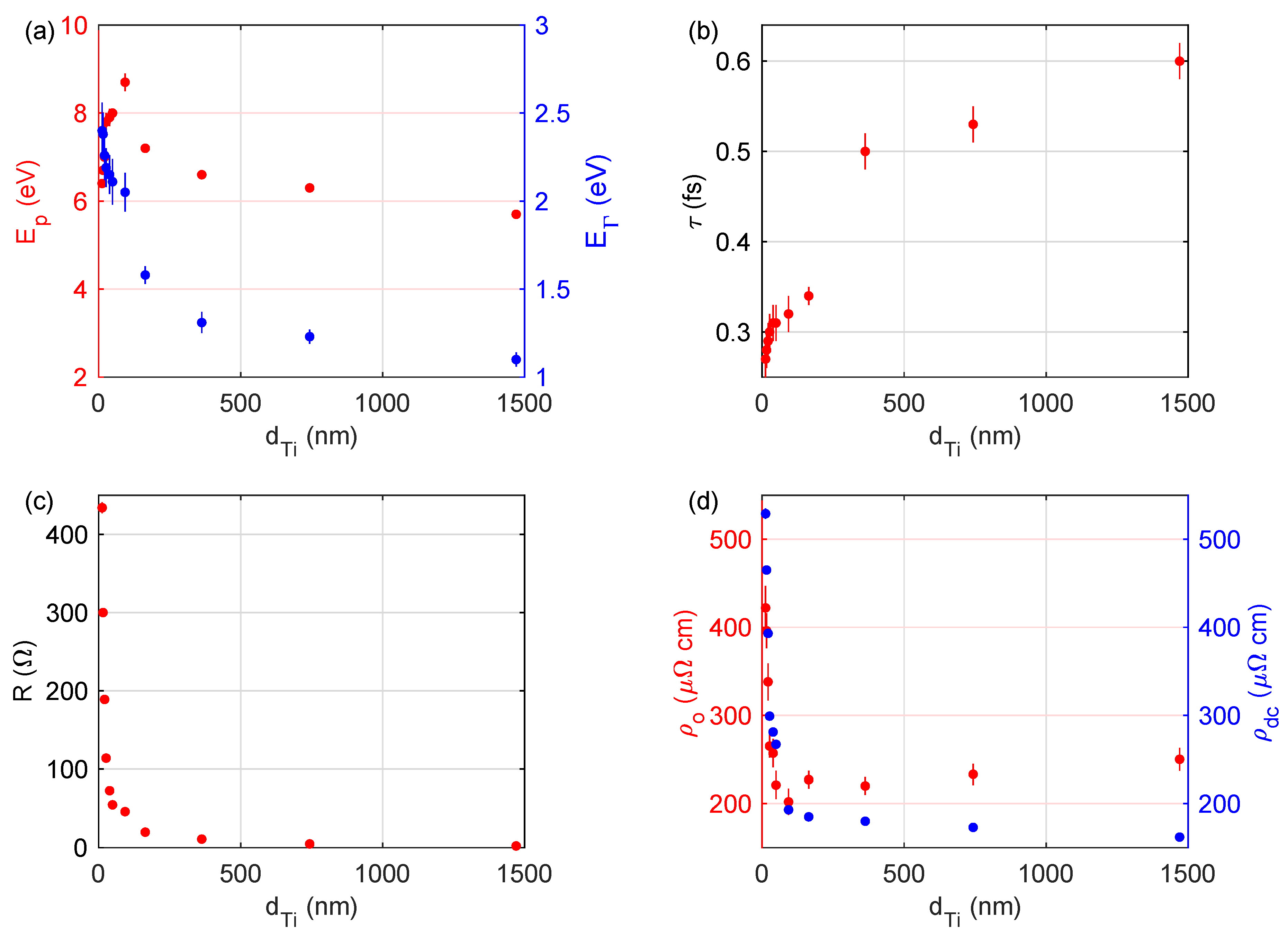 Materials 13 00952 g005
