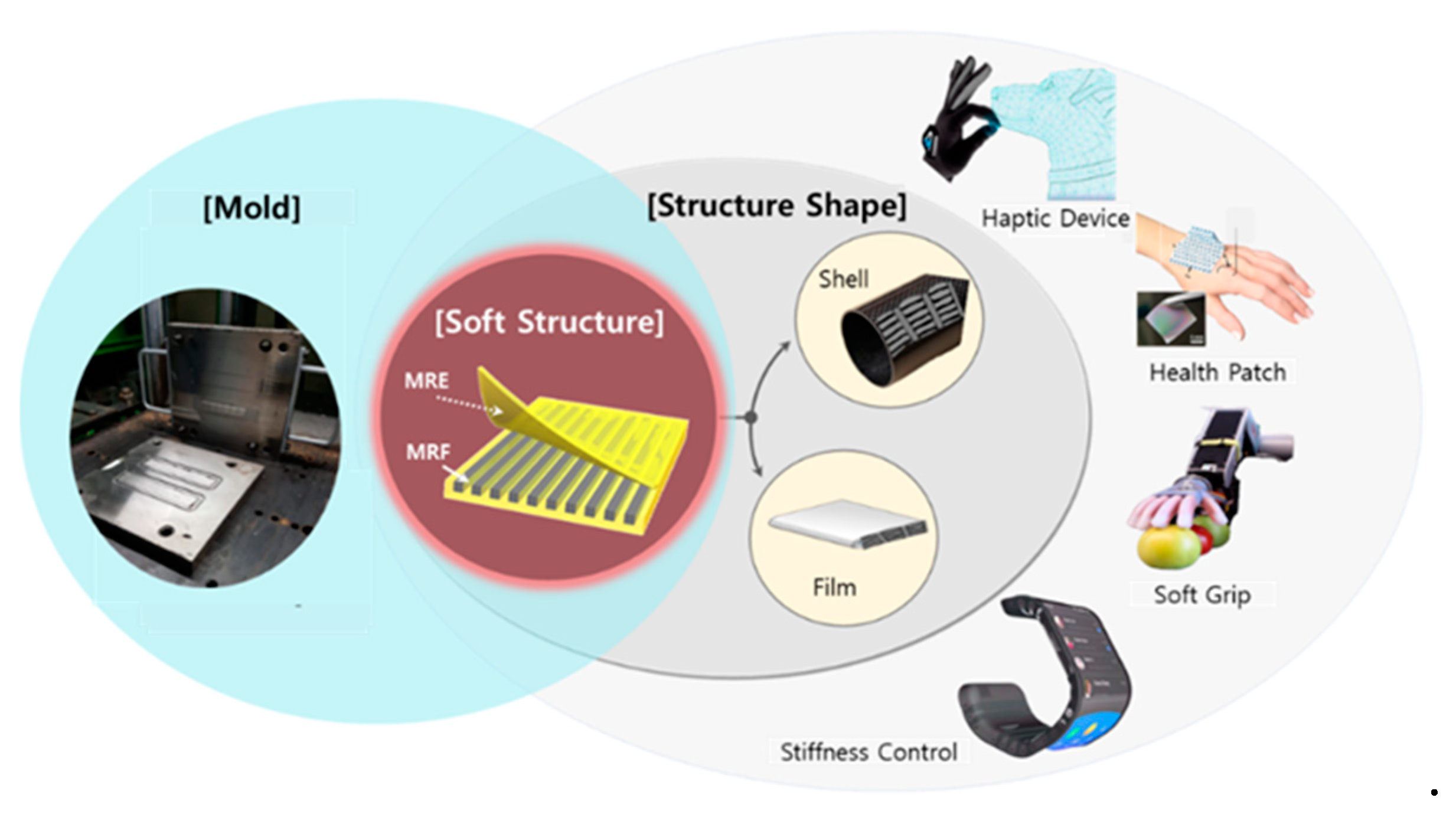 Materials 13 00953 g002