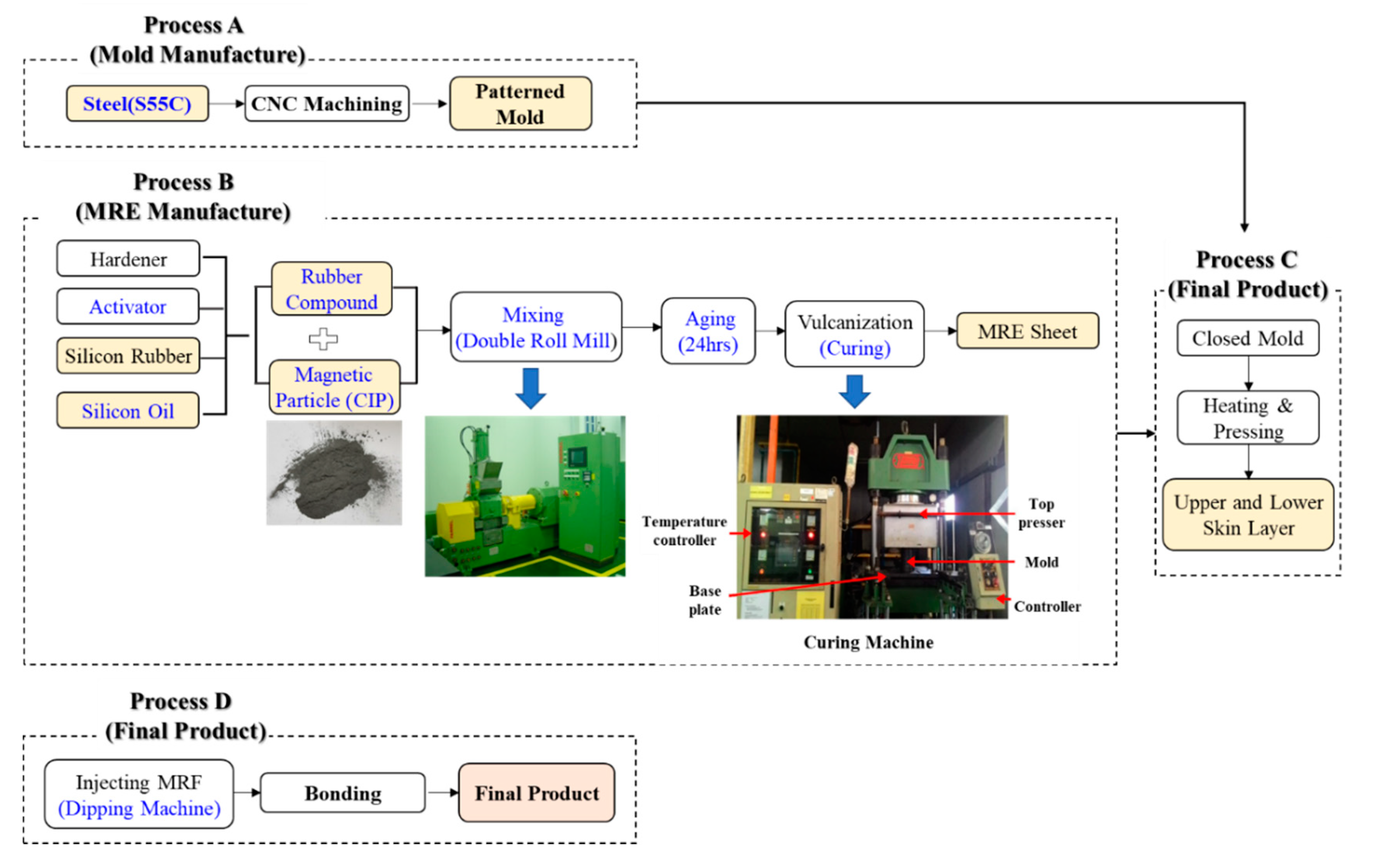 Materials 13 00953 g006