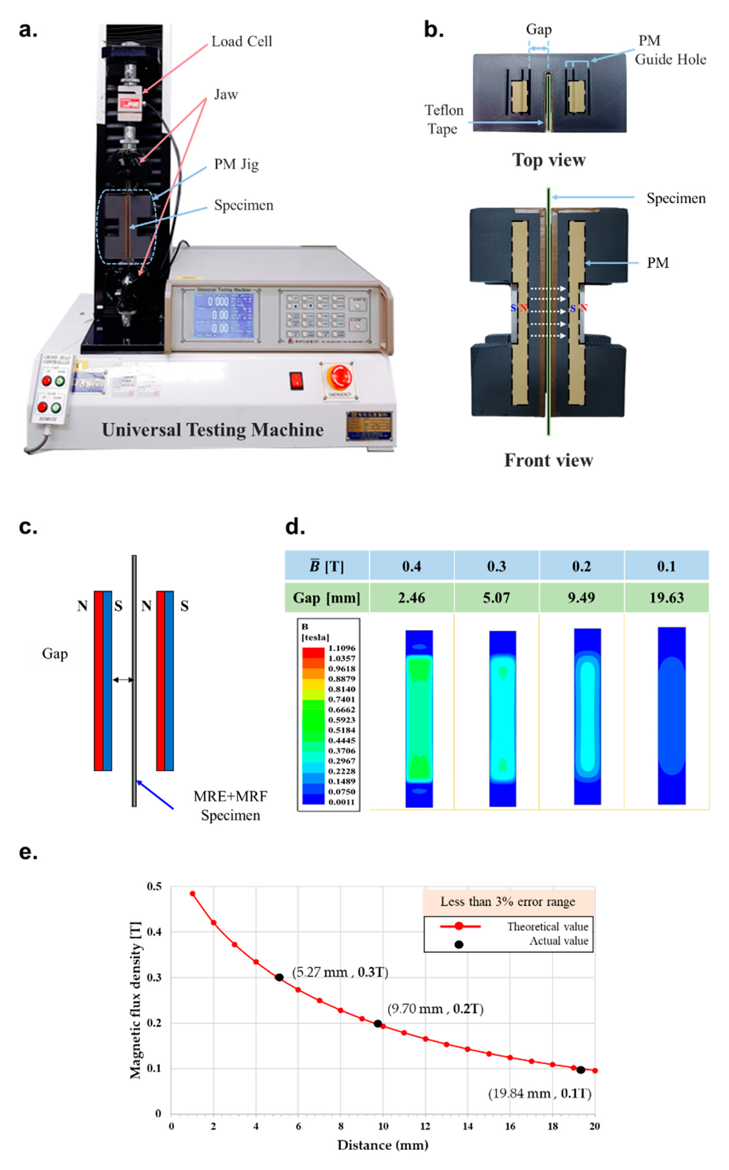 Materials 13 00953 g008