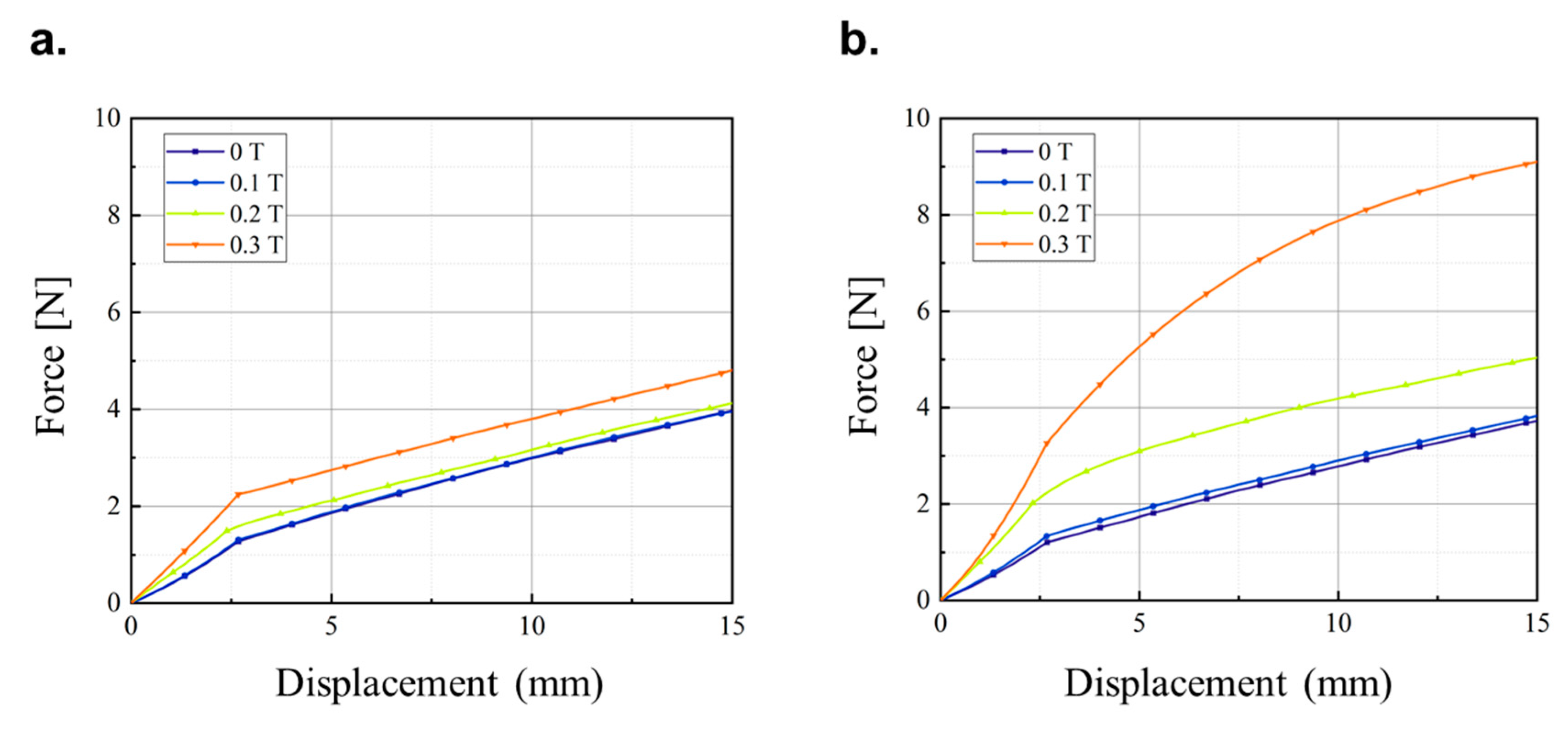 Materials 13 00953 g010
