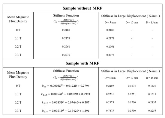 Materials 13 00953 g0a2