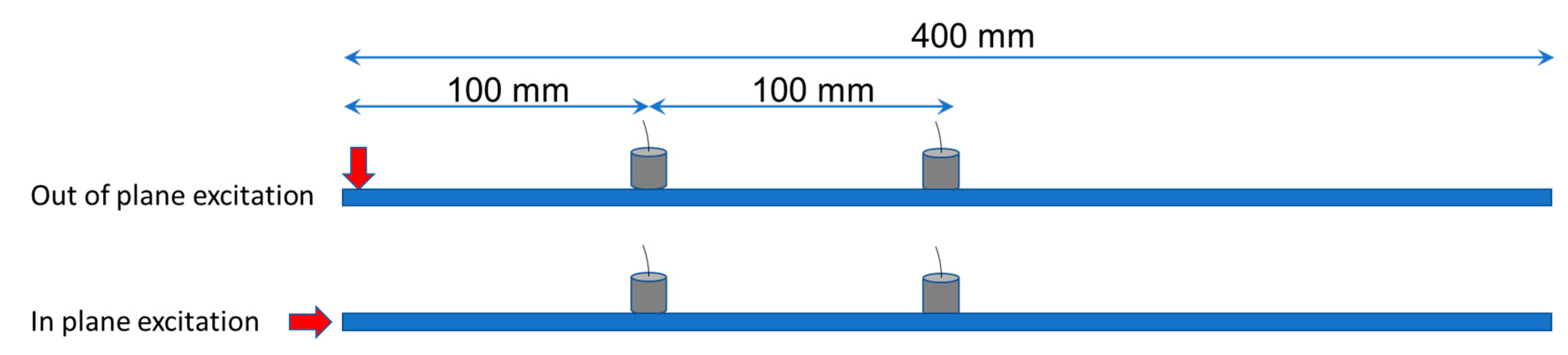 Materials 13 00955 g003