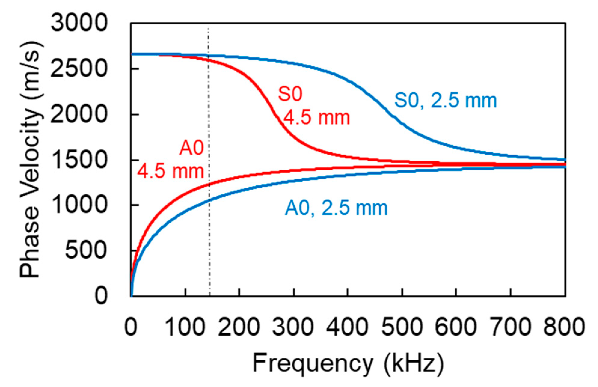 Materials 13 00955 g008