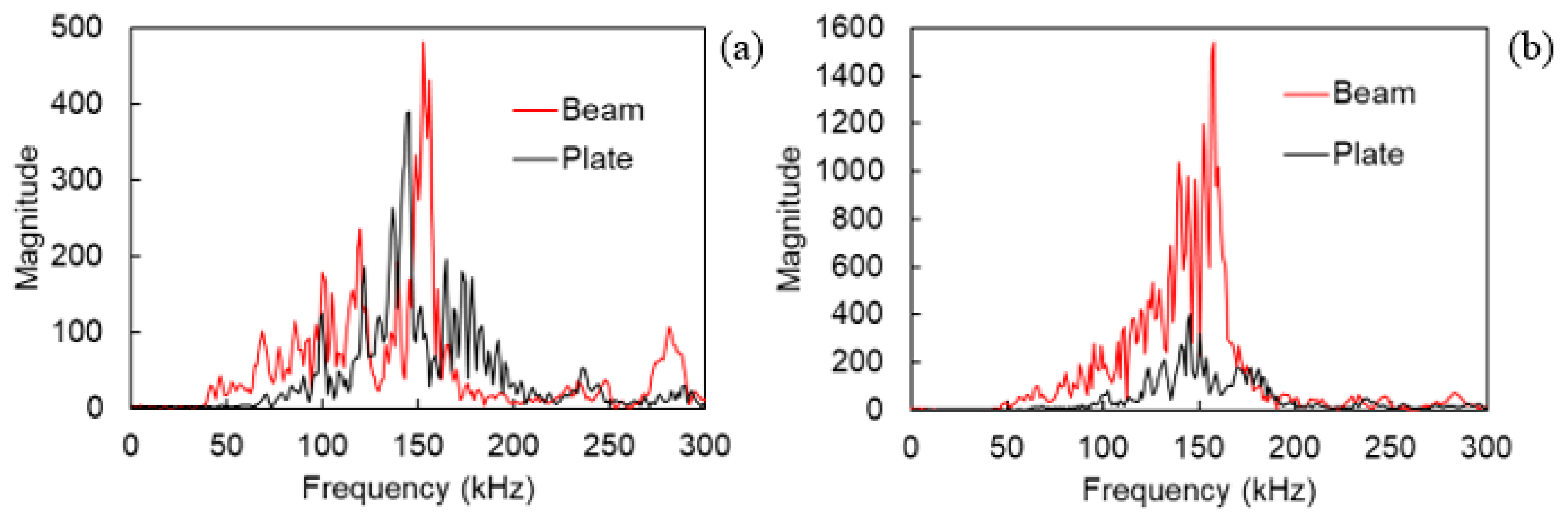 Materials 13 00955 g009