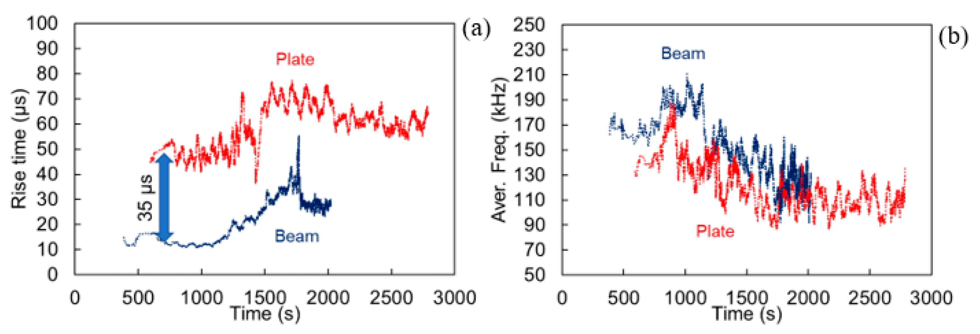 Materials 13 00955 g010
