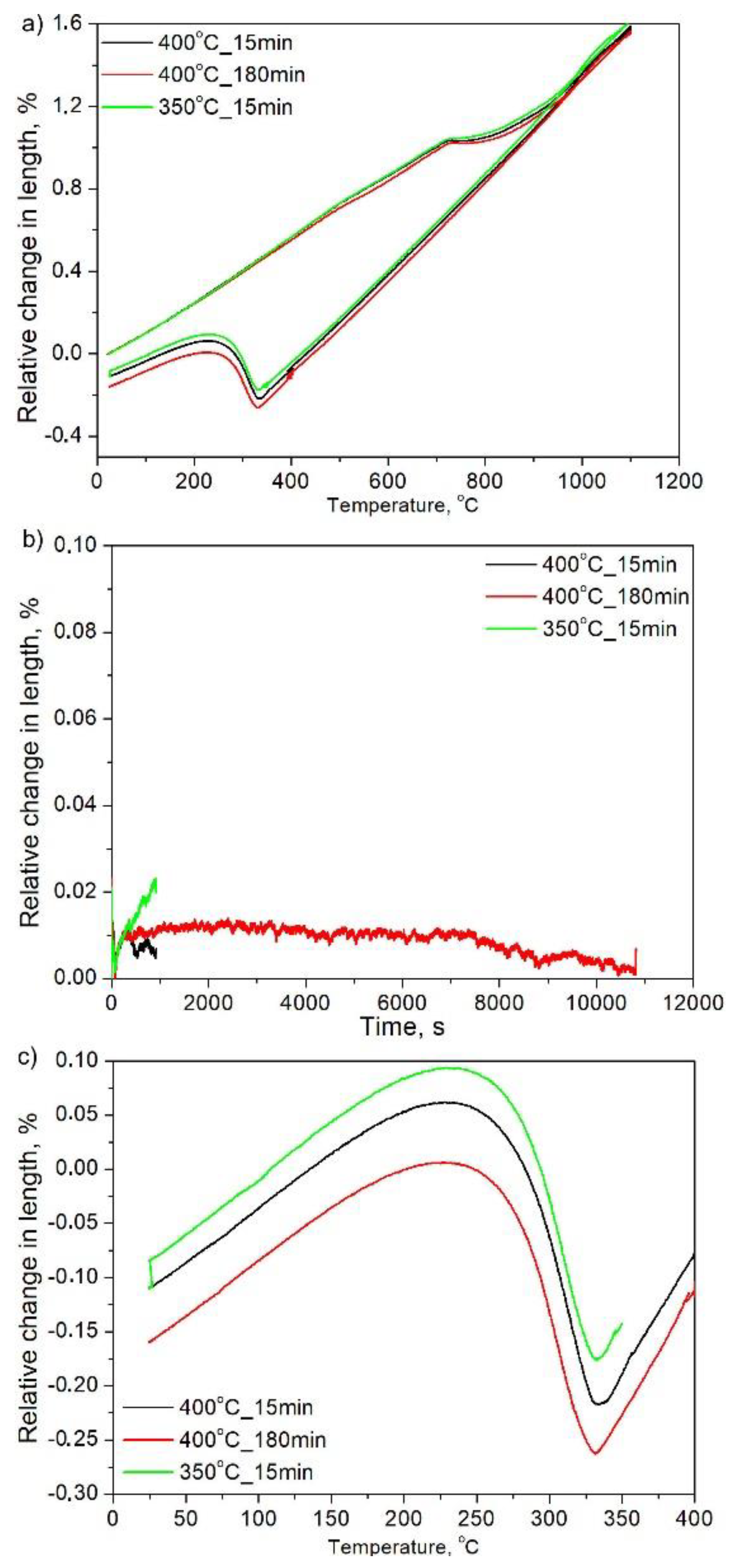 Materials 13 00958 g004