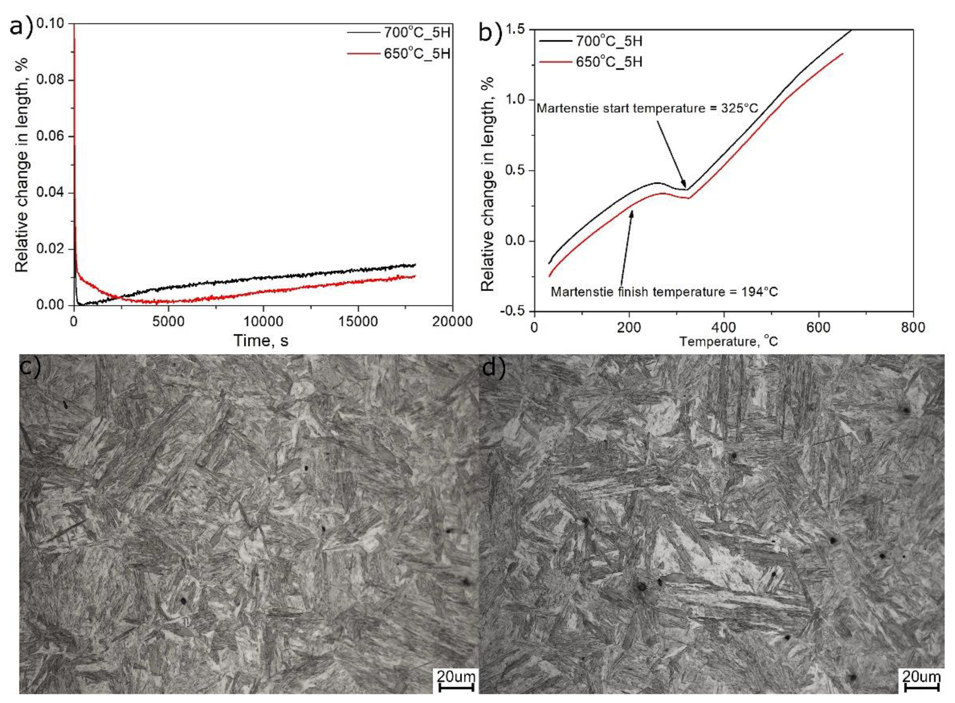 Materials 13 00958 g006