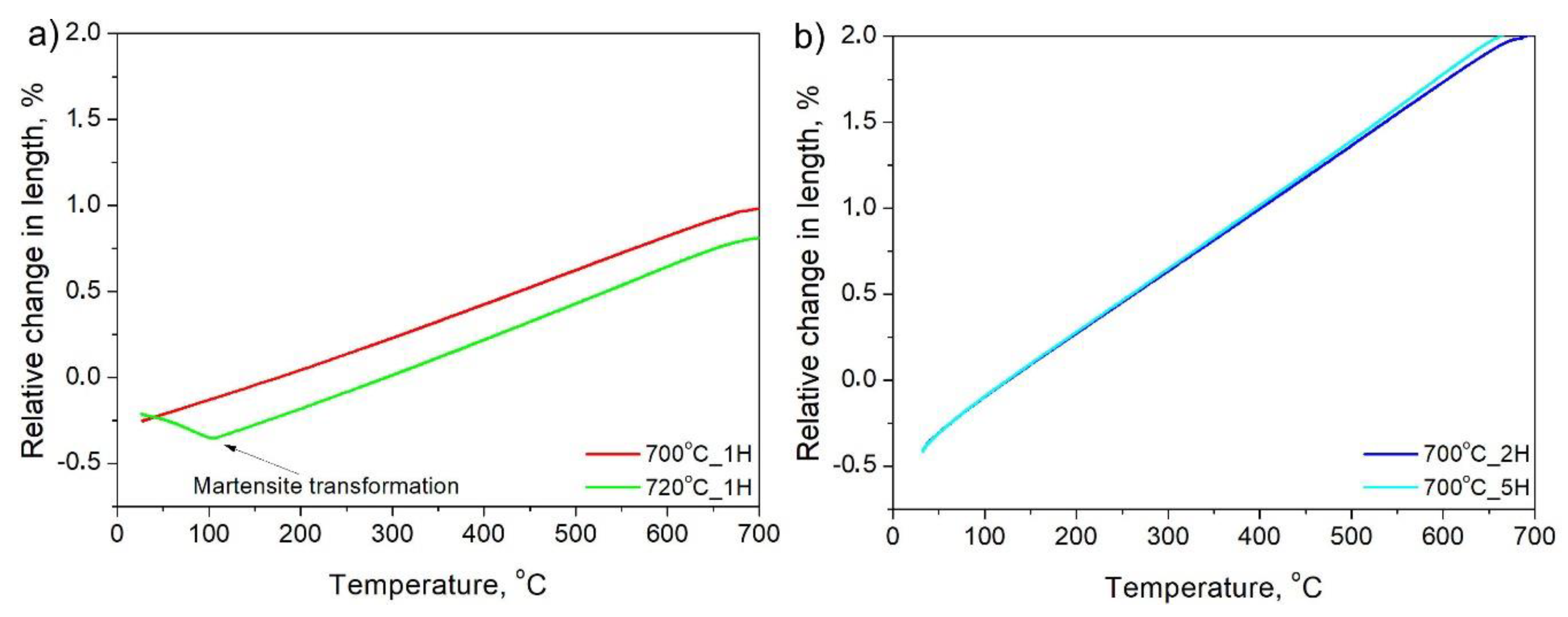 Materials 13 00958 g007
