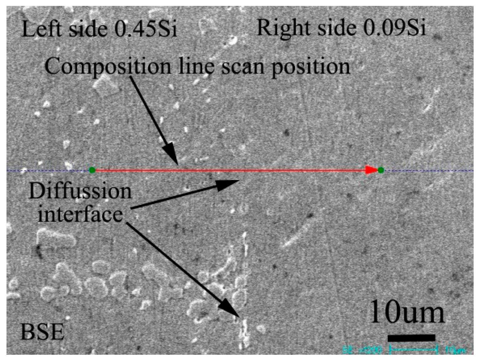 Materials 13 00959 g003 Materials 13 00959 g003