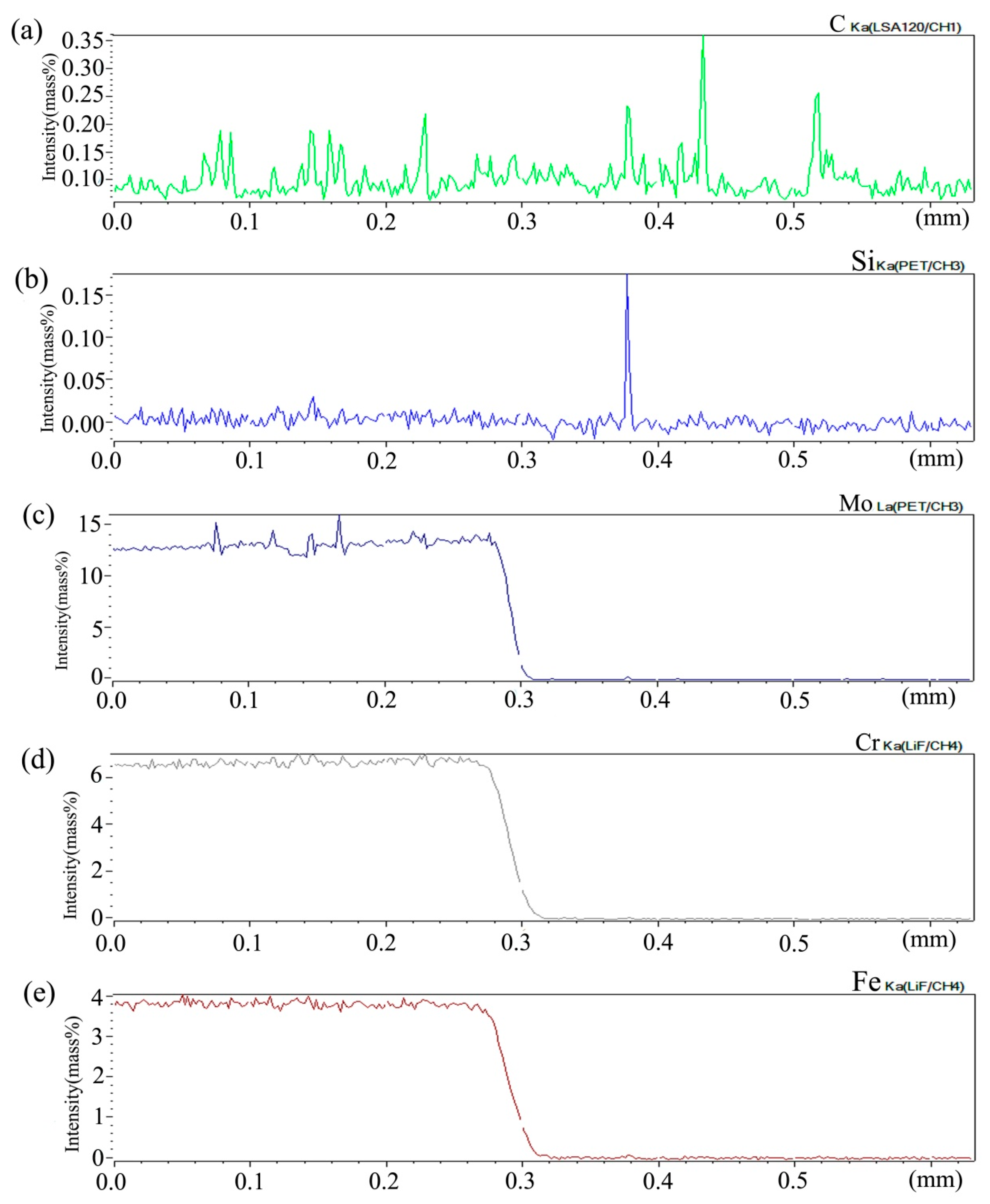 Materials 13 00959 g006 Materials 13 00959 g006