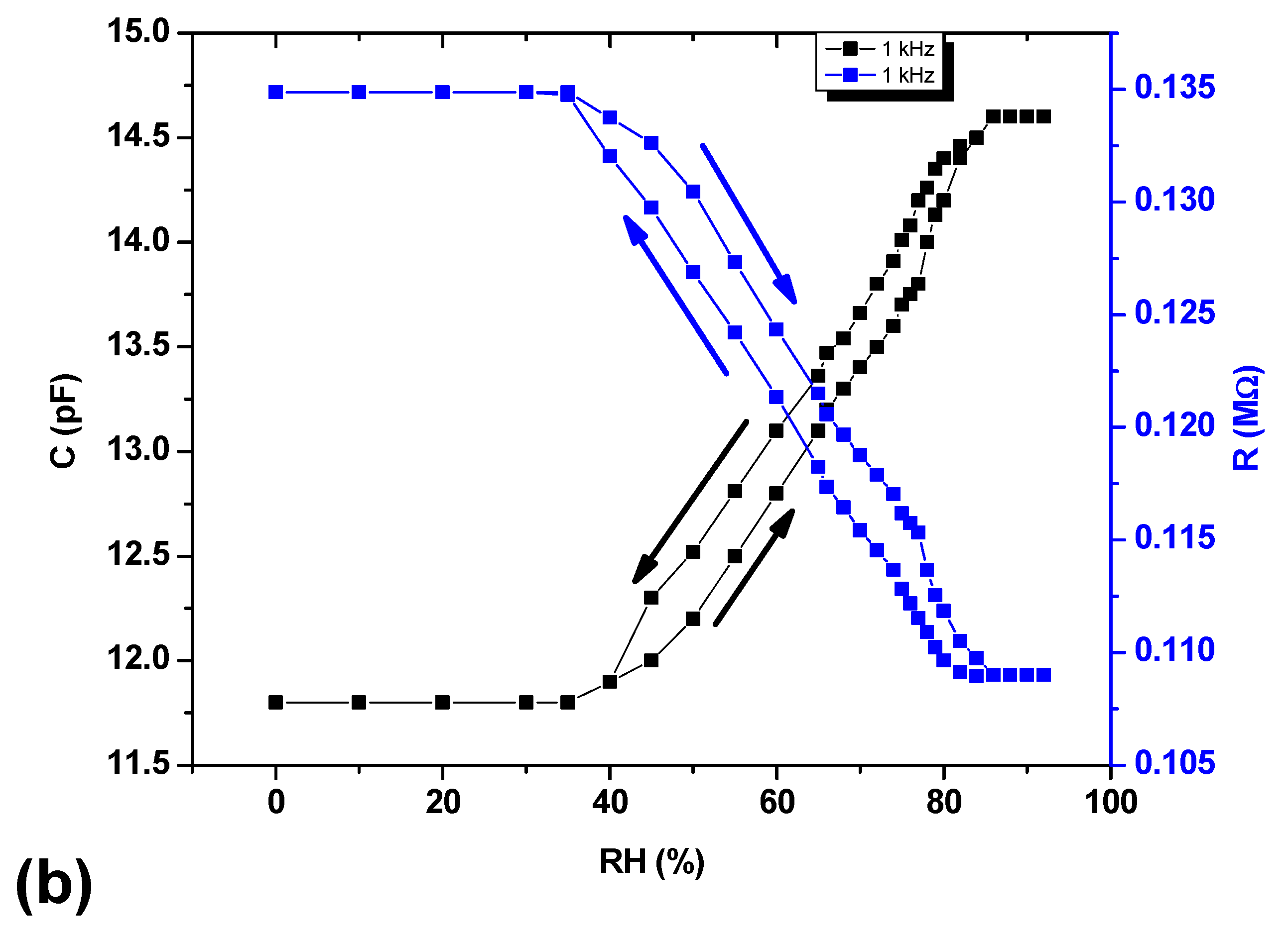 Materials 13 00960 g007b Materials 13 00960 g007b