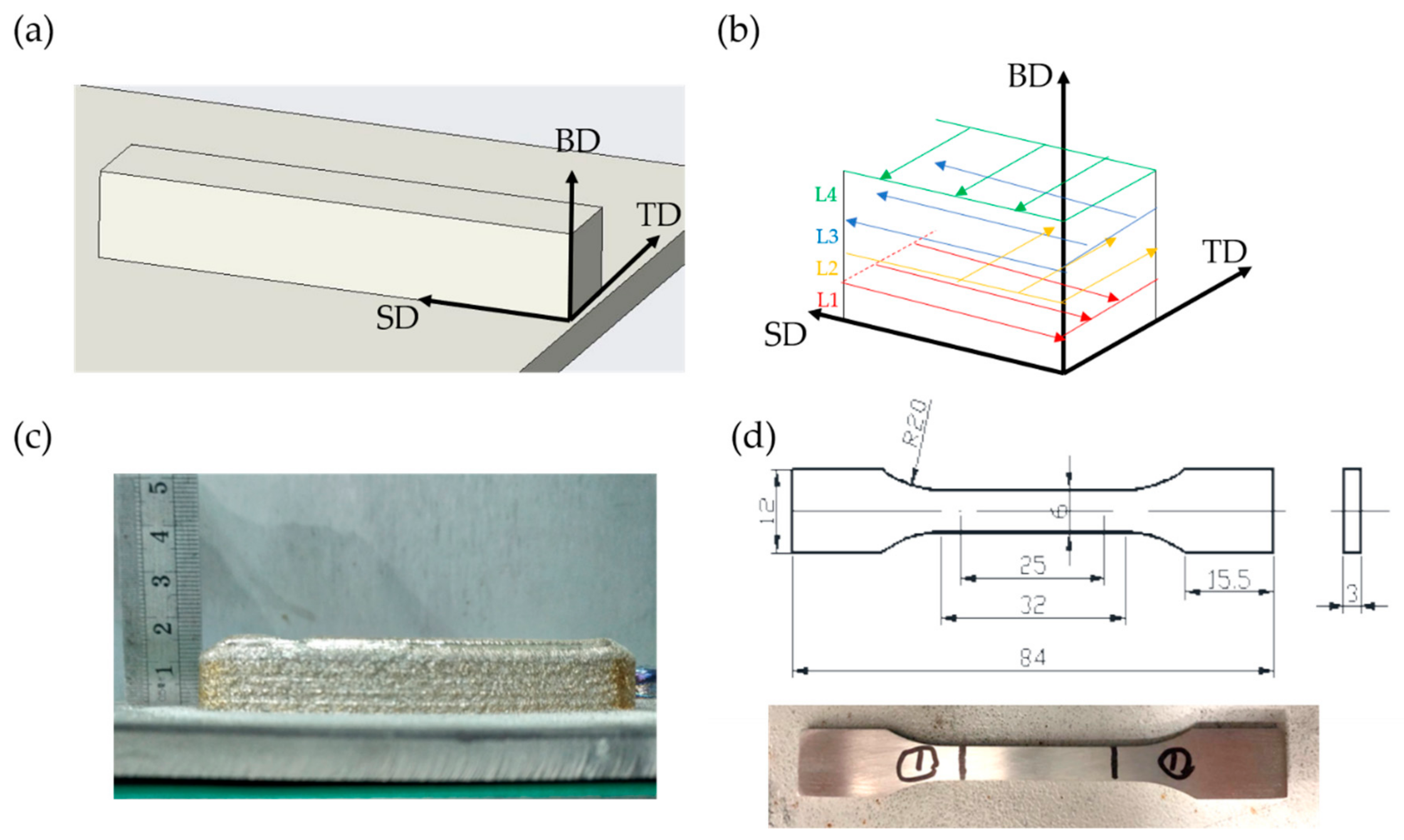 Materials 13 00962 g002