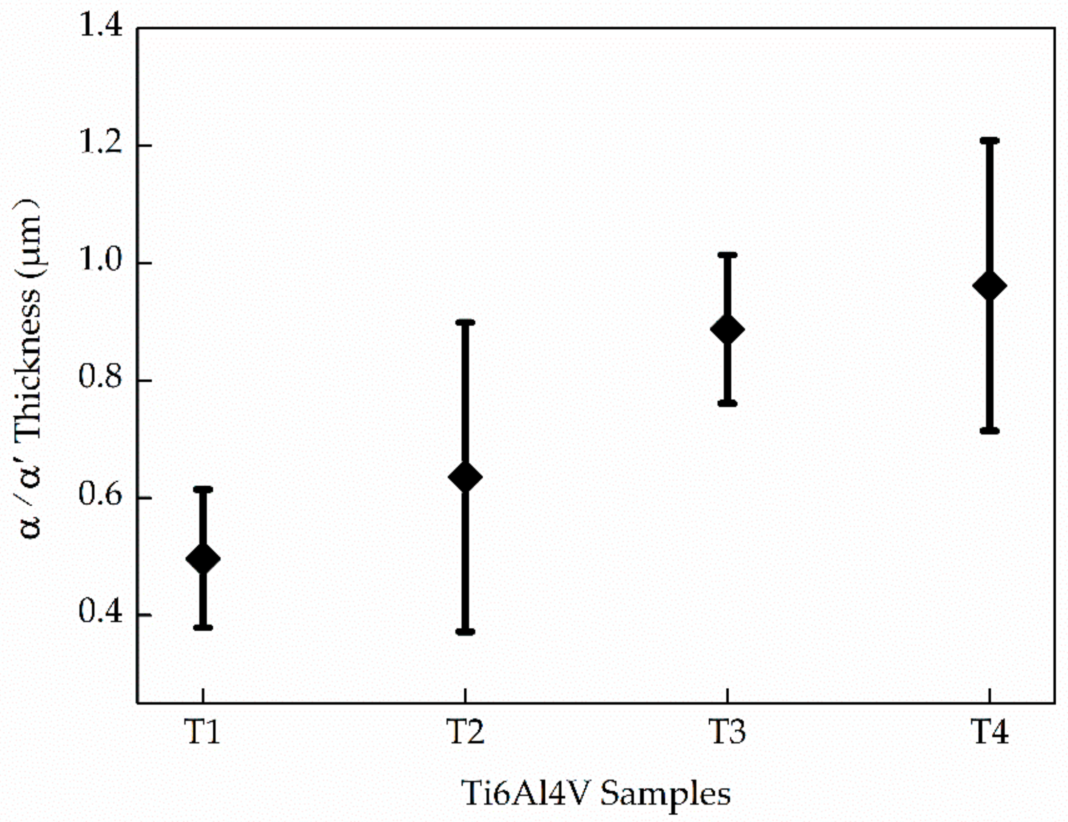 Materials 13 00962 g008