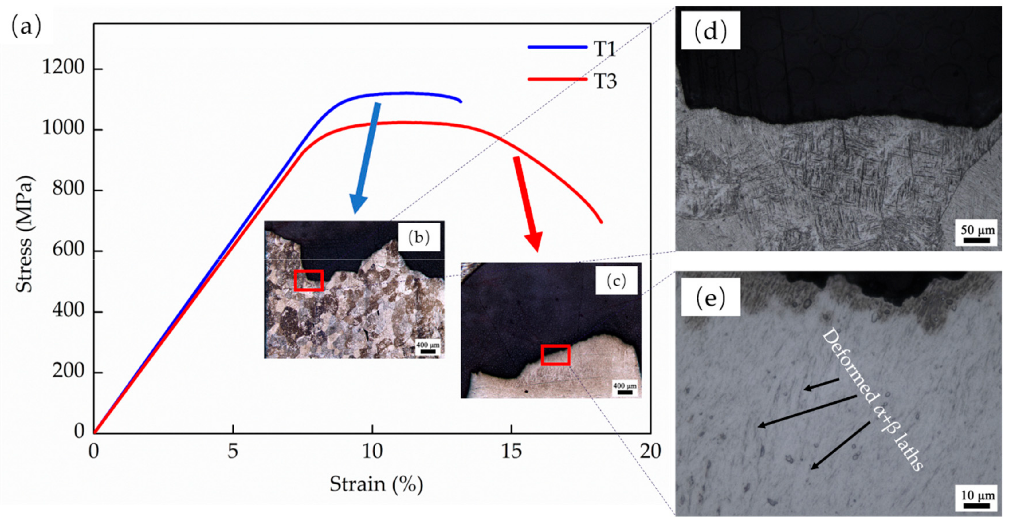 Materials 13 00962 g017