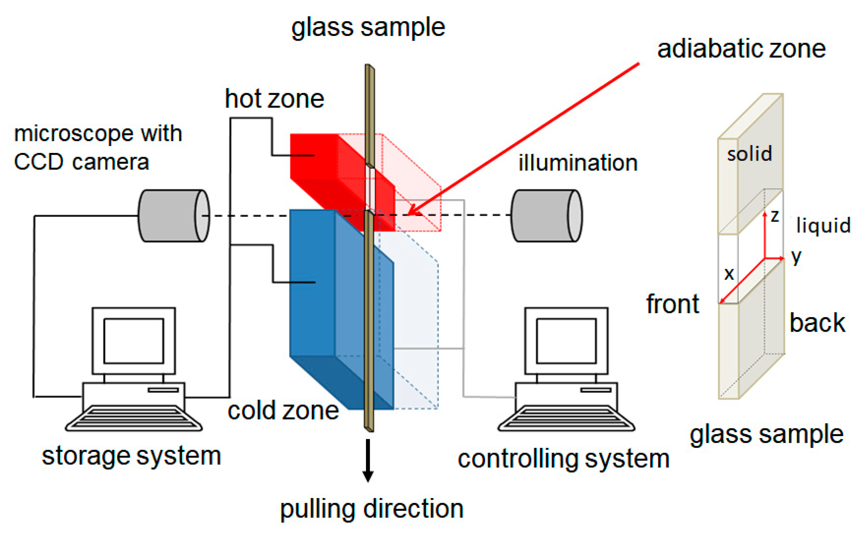 Materials 13 00966 g002