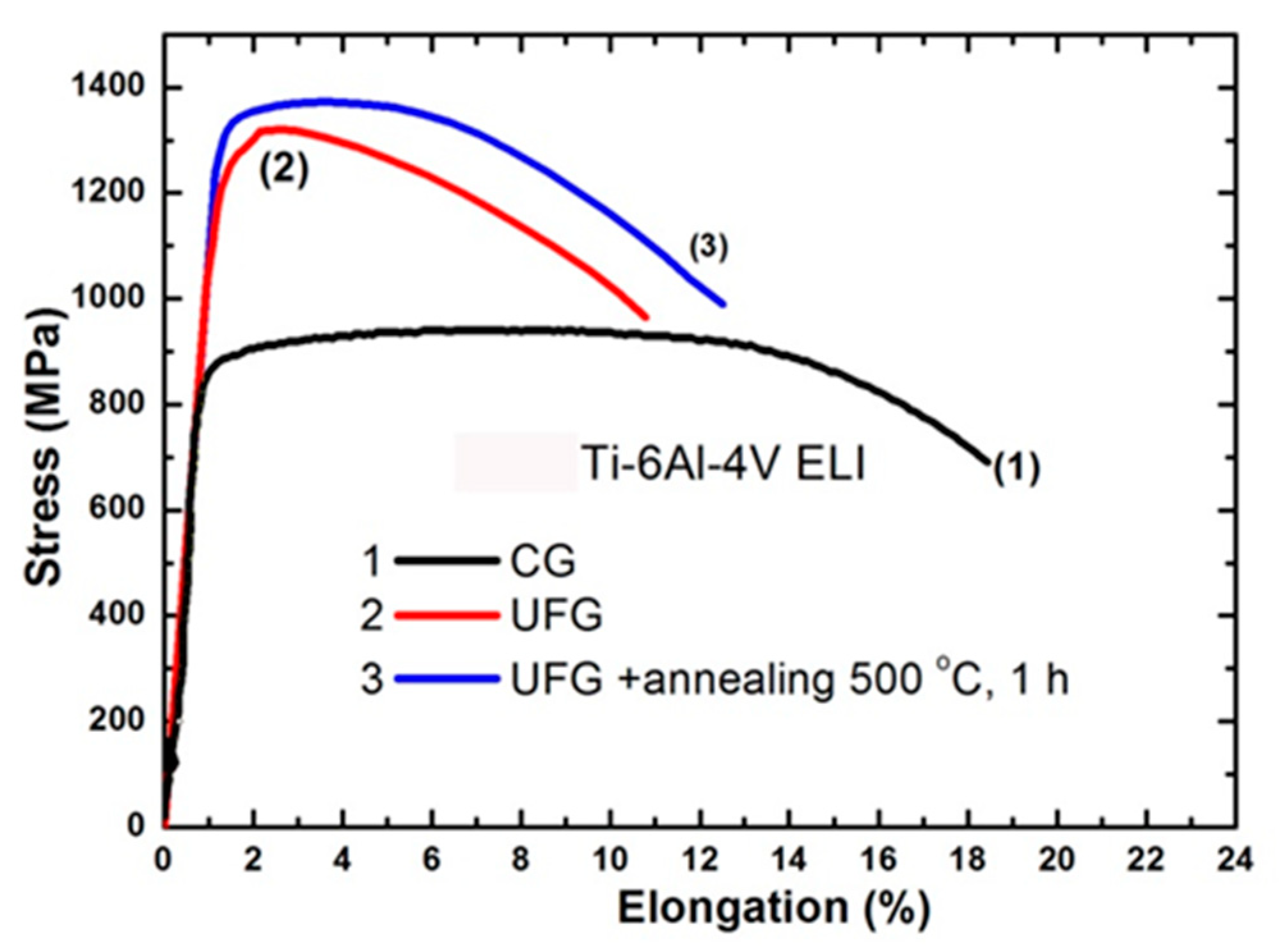Materials 13 00967 g002