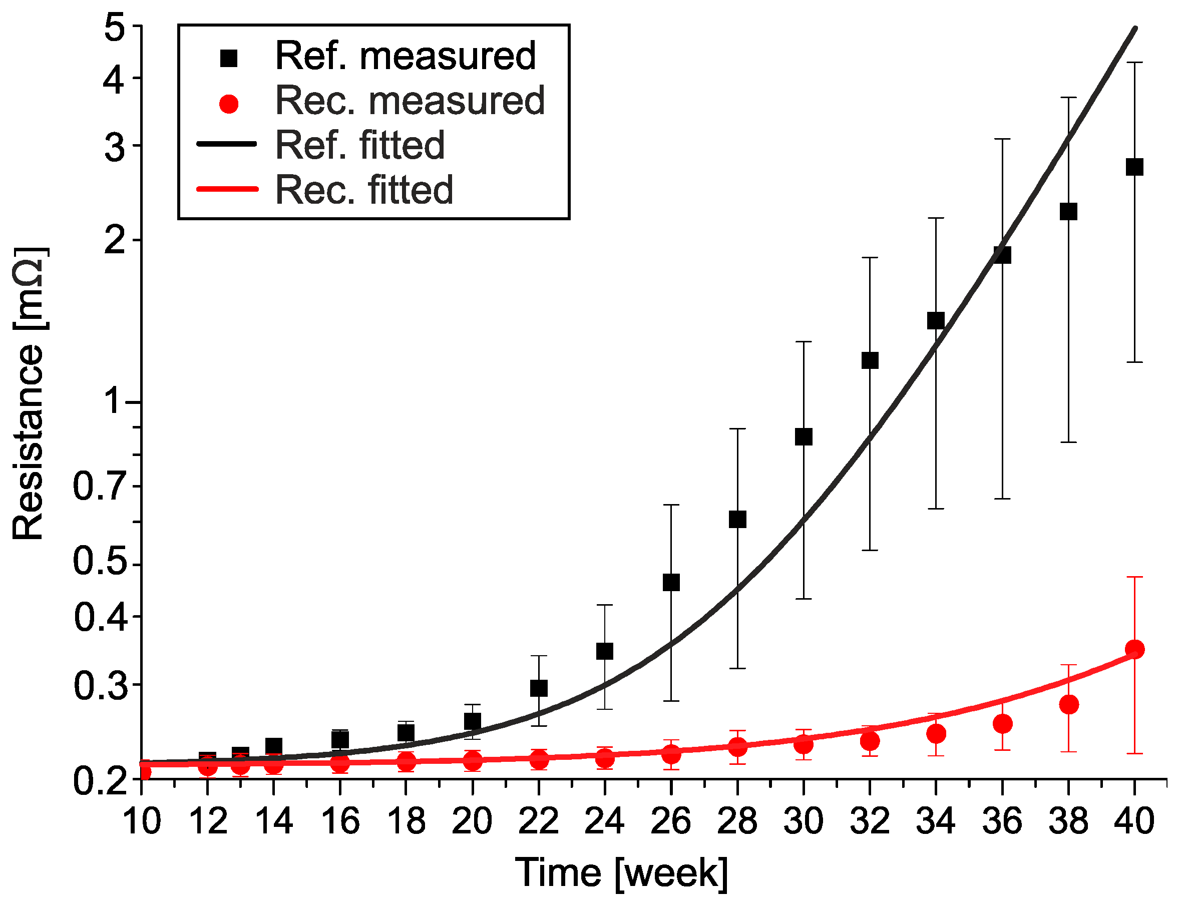 Materials 13 00968 g004 Materials 13 00968 g004