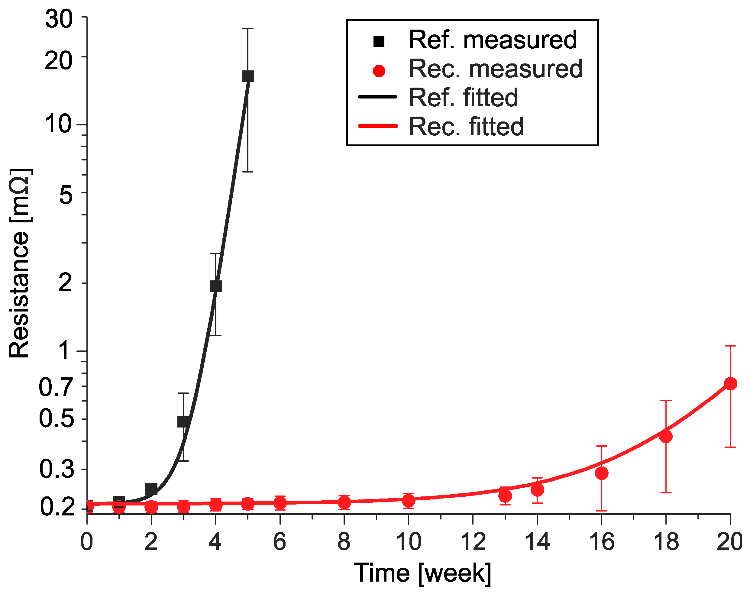 Materials 13 00968 g006 Materials 13 00968 g006