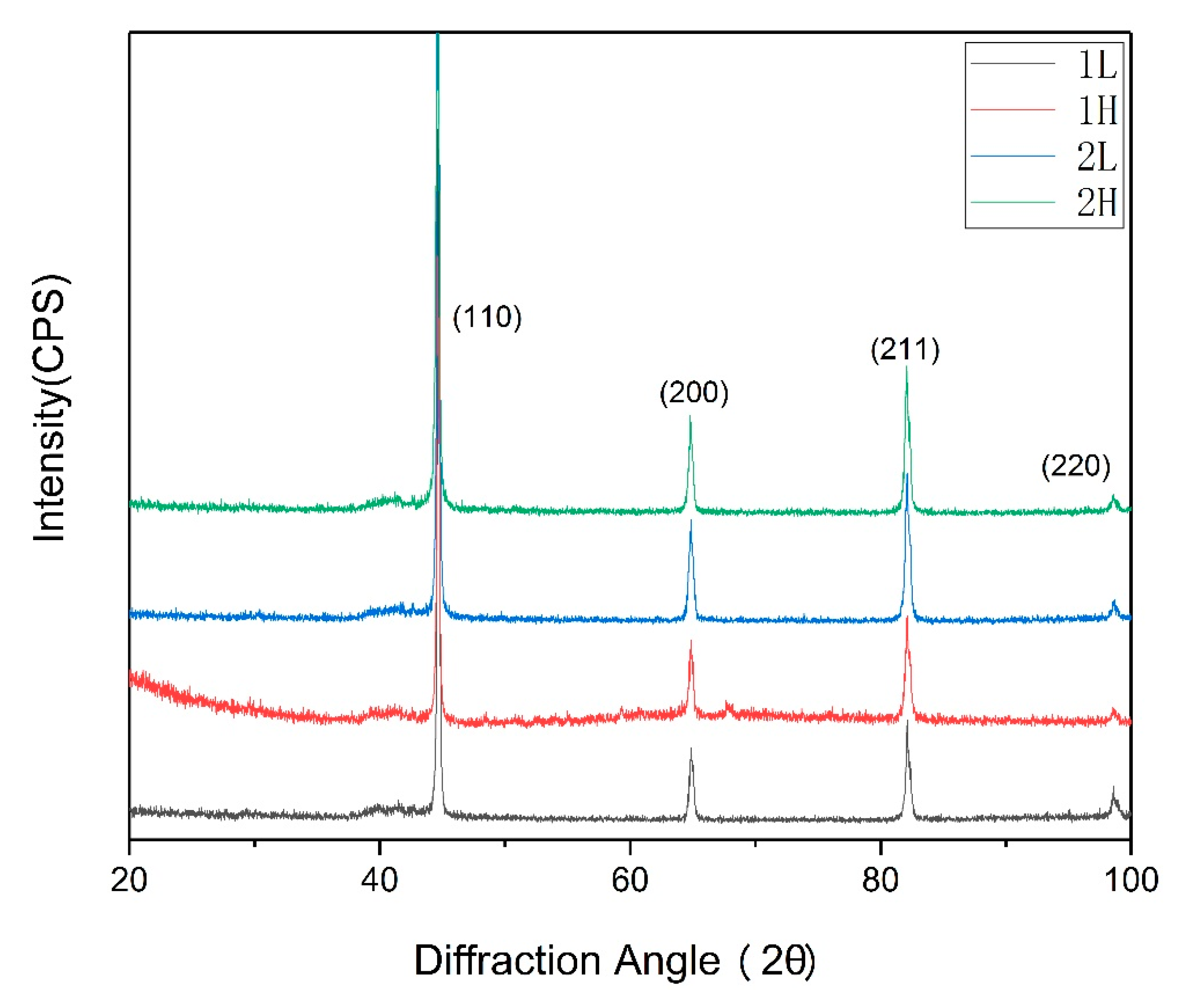 Materials 13 00972 g002 Materials 13 00972 g002