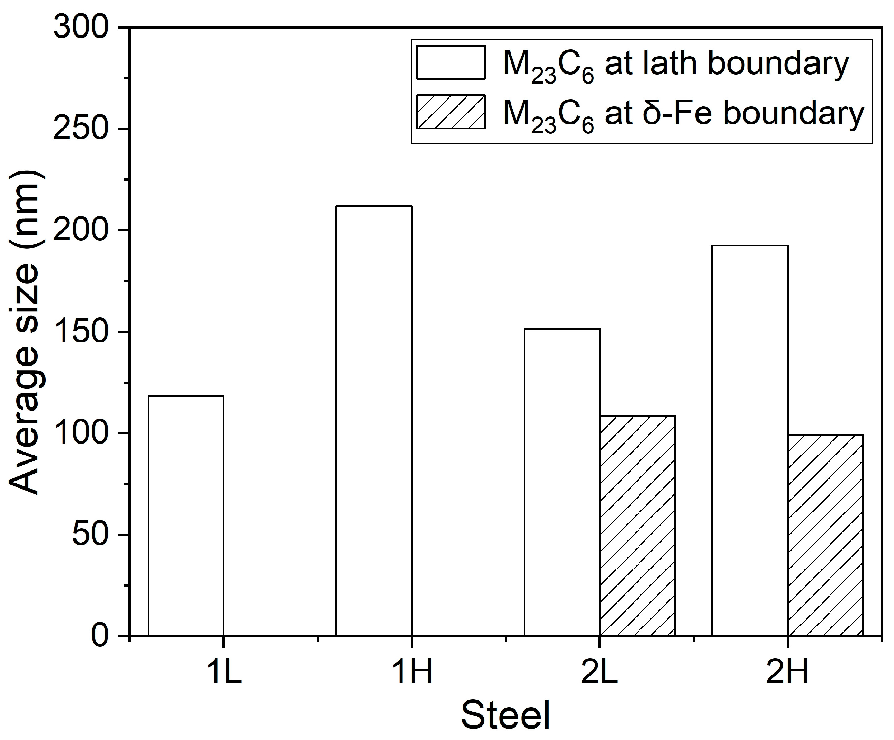 Materials 13 00972 g009 Materials 13 00972 g009