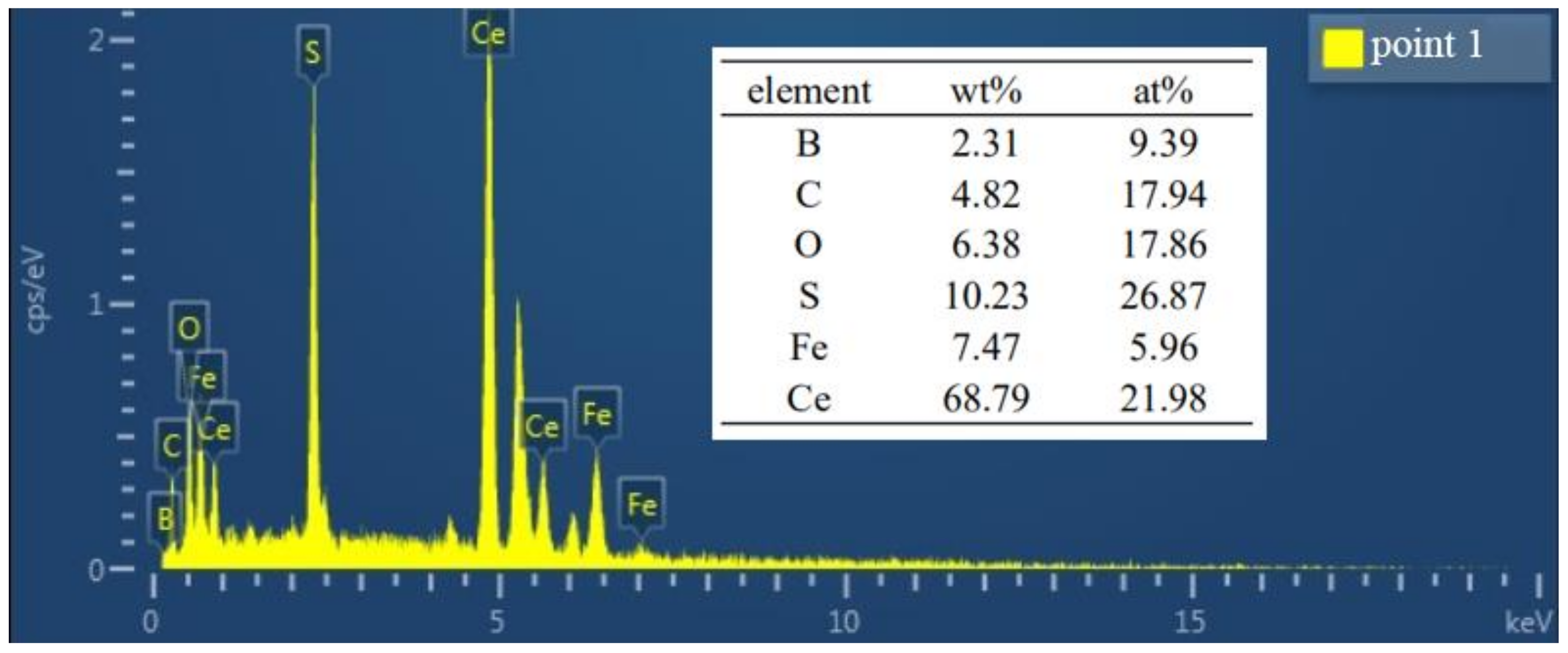 Materials 13 00975 g007